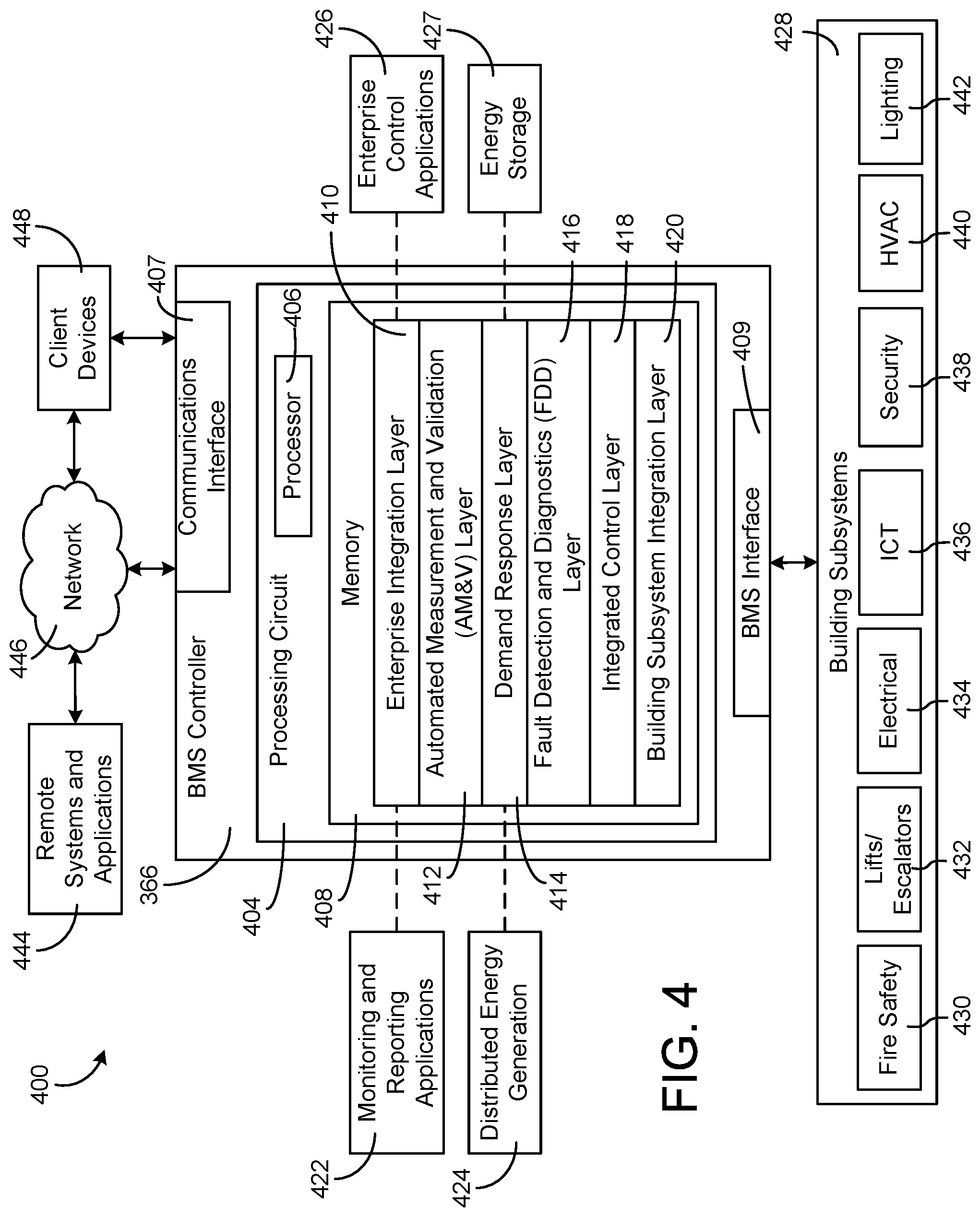 Patent US11782397 Figure 4 – Operator automation system