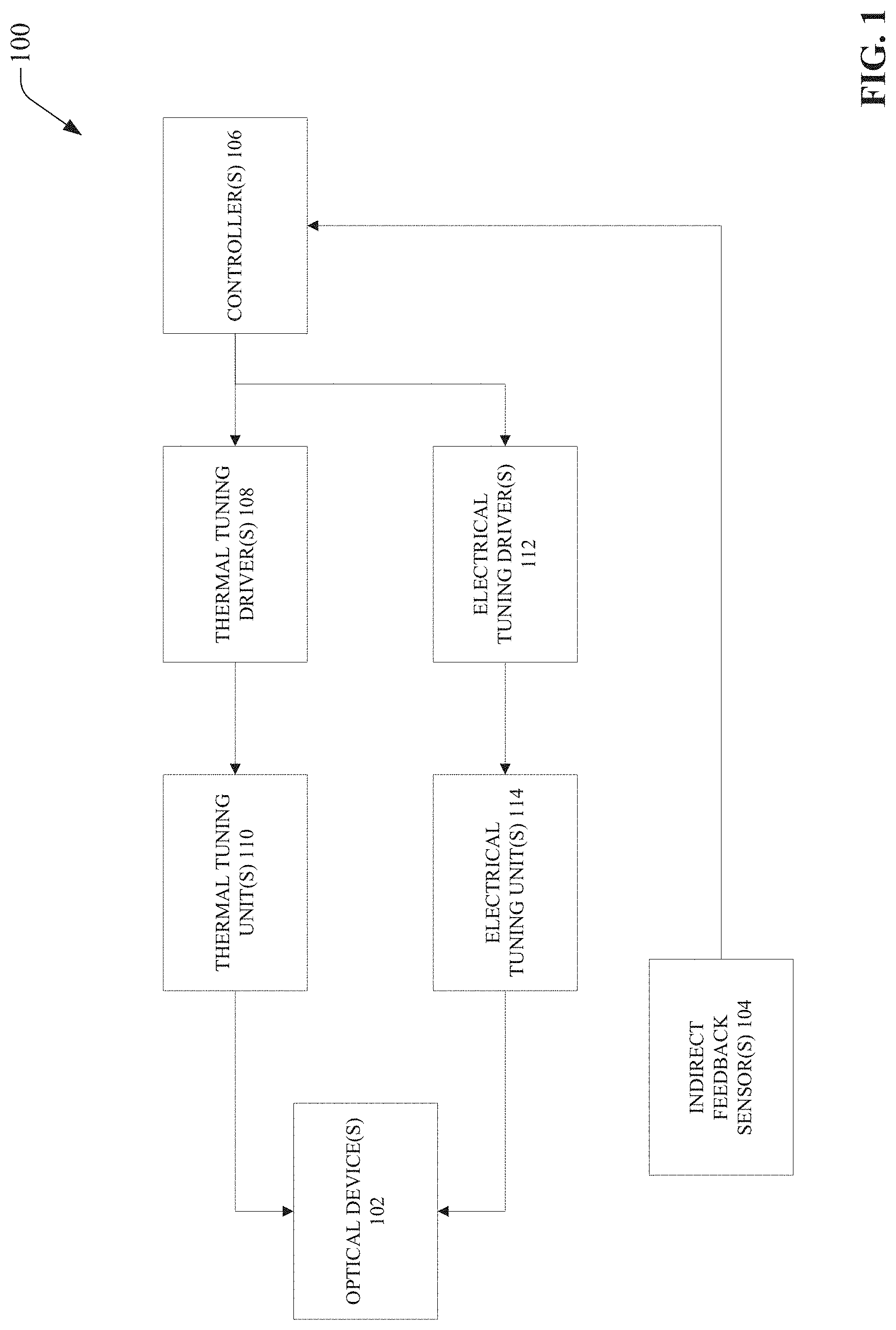 Patent US11782400 Figure 1 – Indirect feedback tuning apparatuses and methods for tuning photonic systems