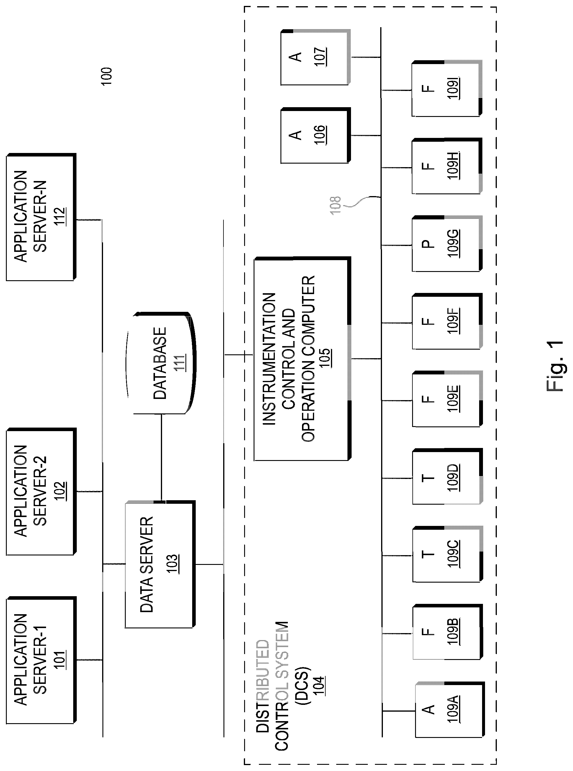 Patent US11782401 — Apparatus and methods to build deep learning controller using non-invasive closed loop exploration — Figure 1
