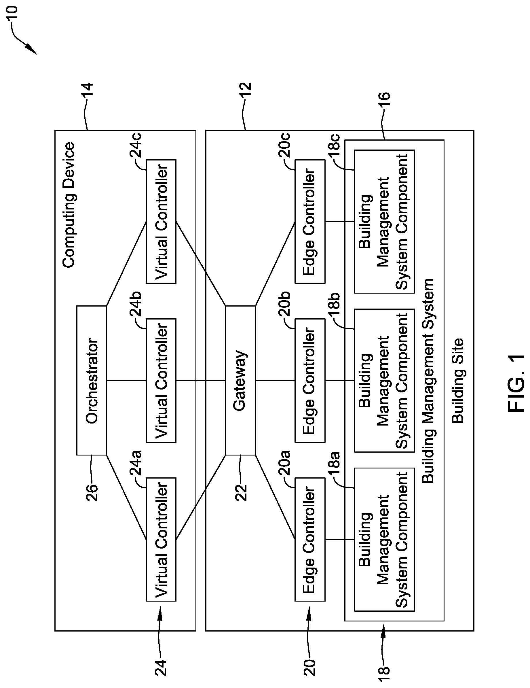 Patent US11782410 — Building management system with control logic distributed between a virtual controller and a smart edge controller — Figure 1