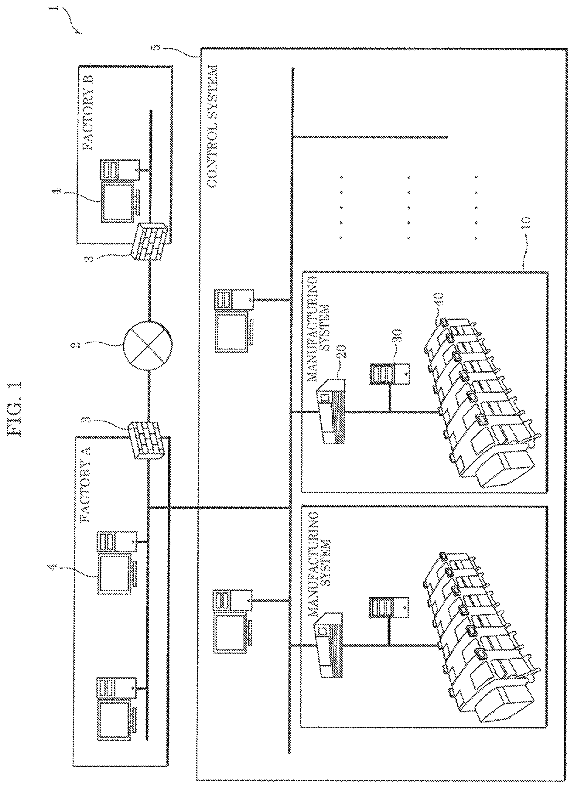 Patent US11782420 — Malware detection system — Figure 1