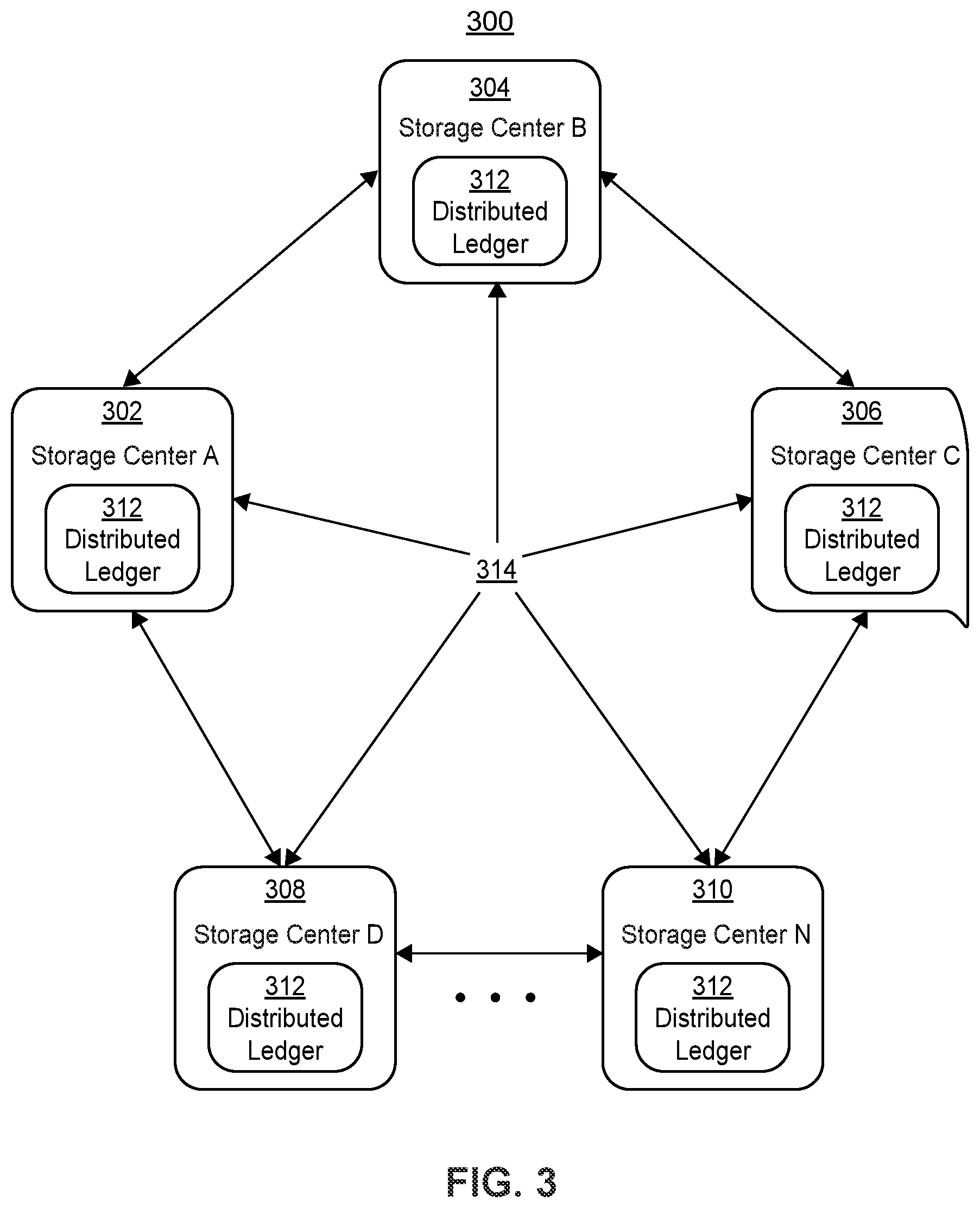 Patent US11782421 Figure 3 – Framework for privacy-preserving big-data sharing using distributed ledgers
