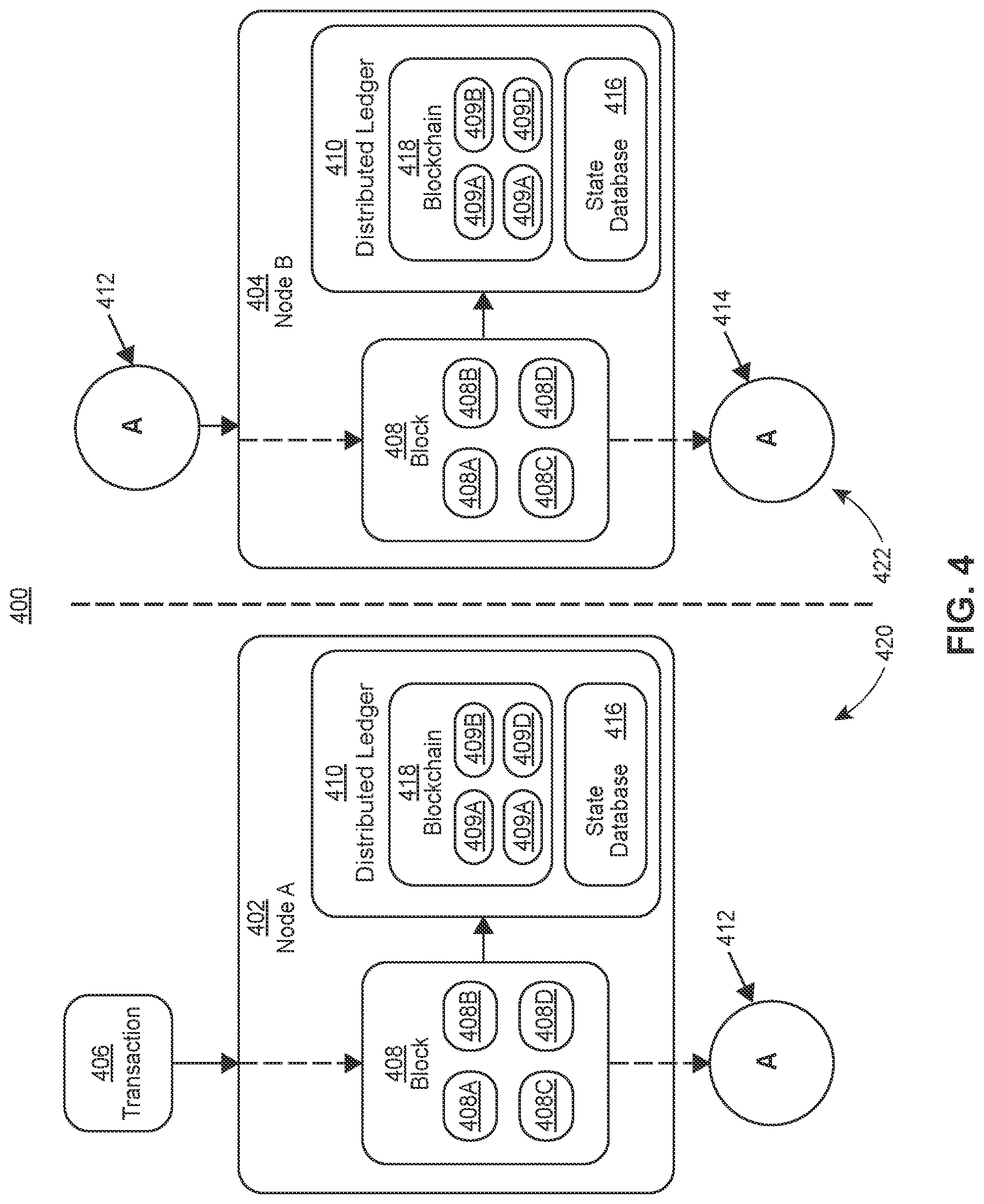Patent US11782421 Figure 4 – Framework for privacy-preserving big-data sharing using distributed ledgers