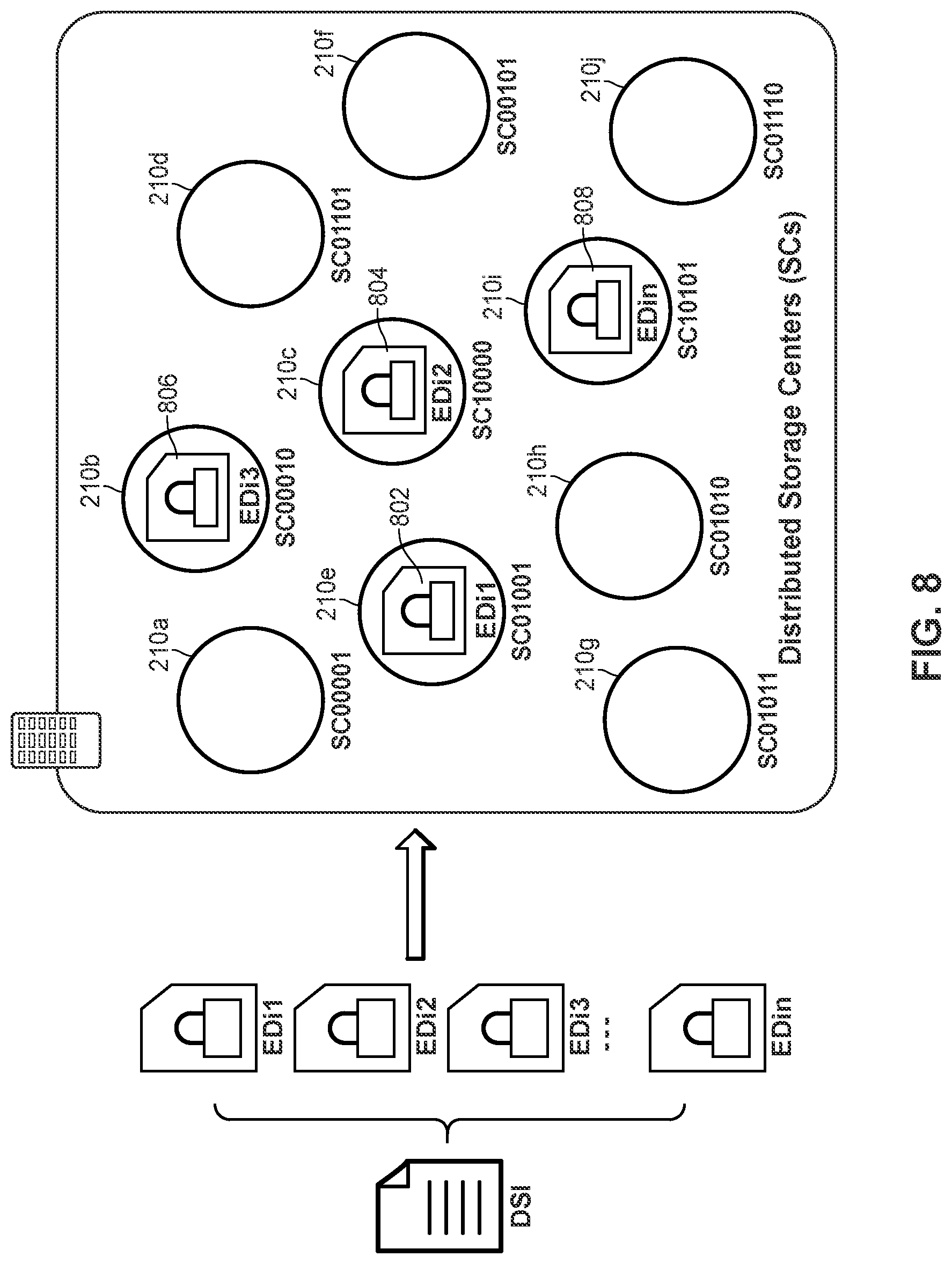 Patent US11782421 Figure 7 – Framework for privacy-preserving big-data sharing using distributed ledgers