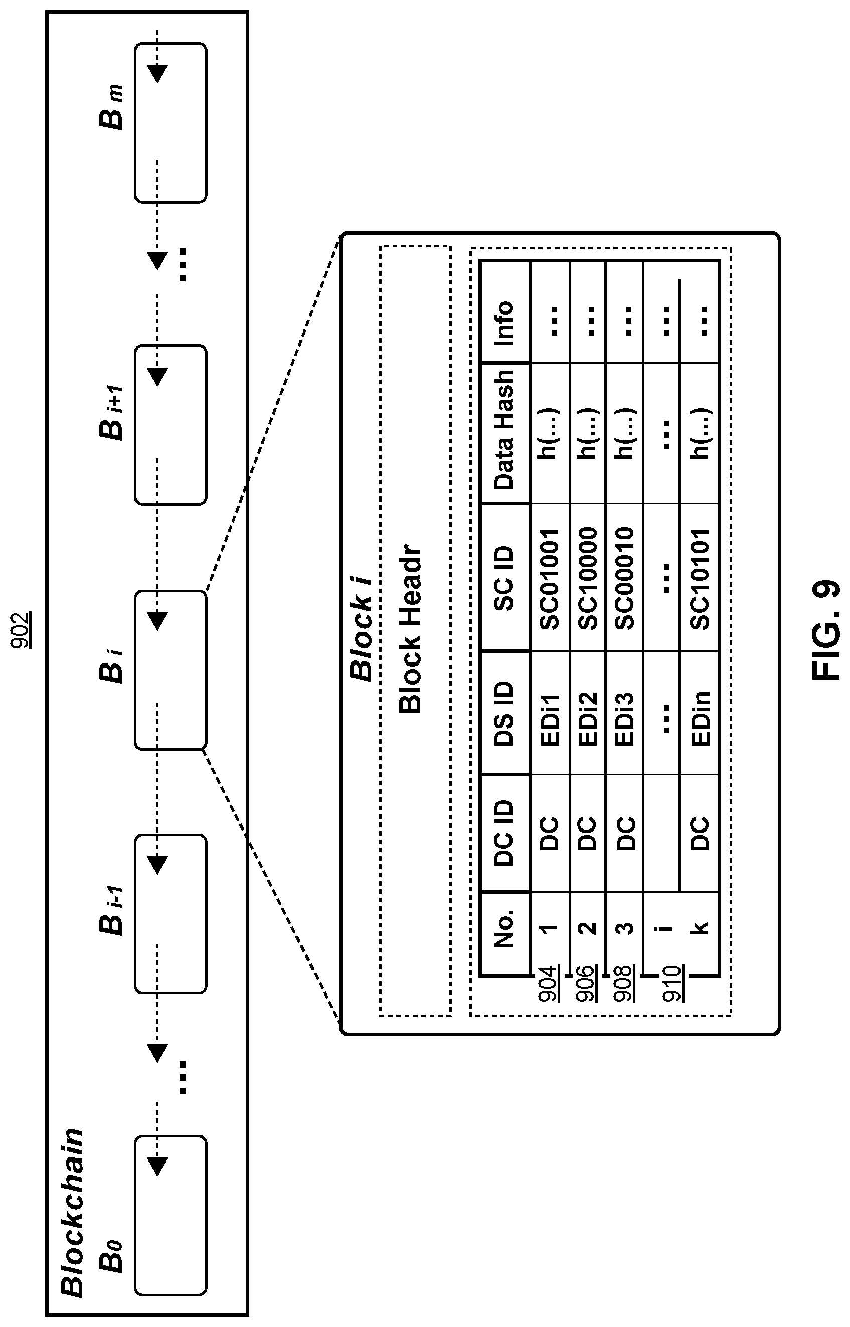 Patent US11782421 Figure 8 – Framework for privacy-preserving big-data sharing using distributed ledgers