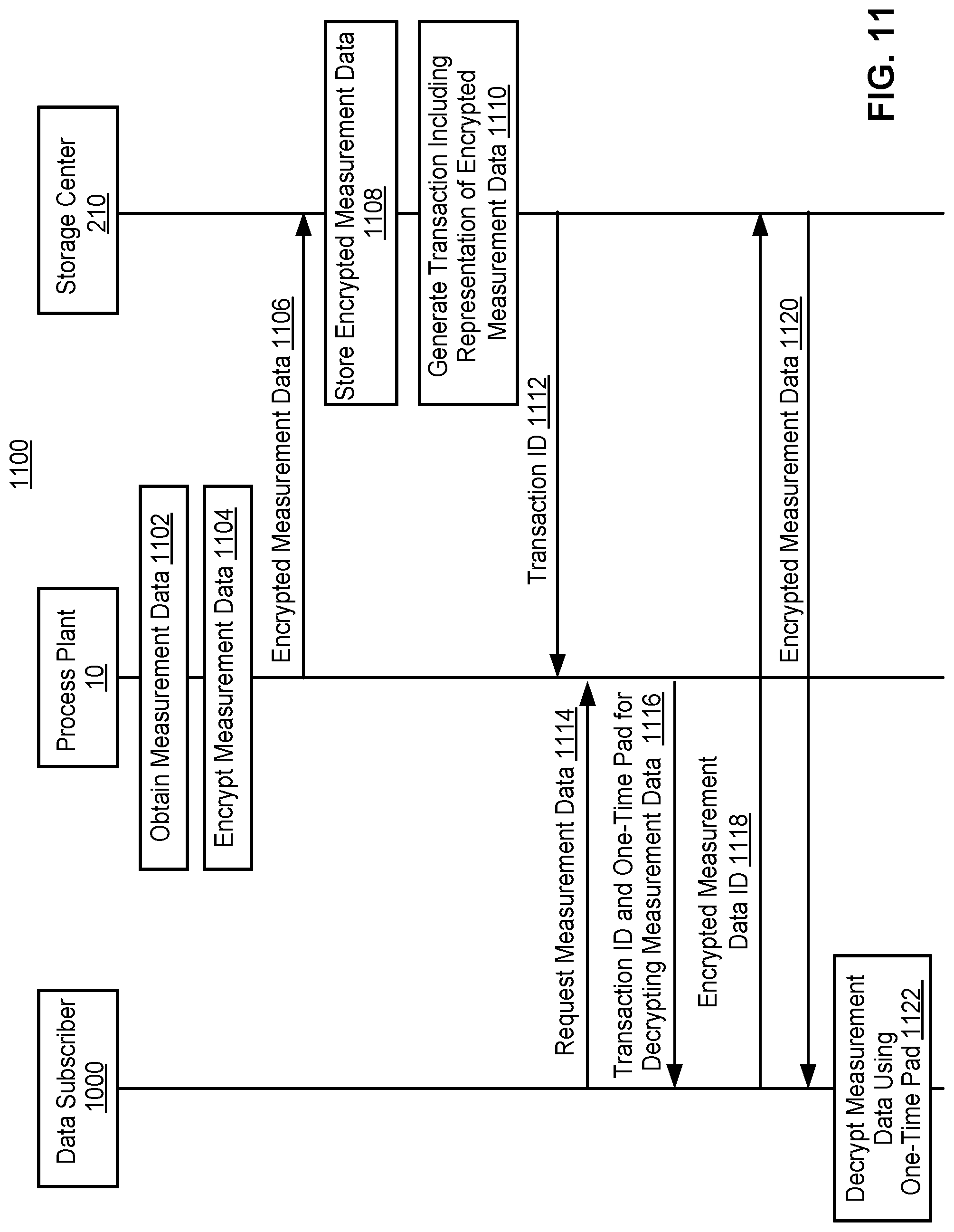 Patent US11782421 Figure 10 – Framework for privacy-preserving big-data sharing using distributed ledgers