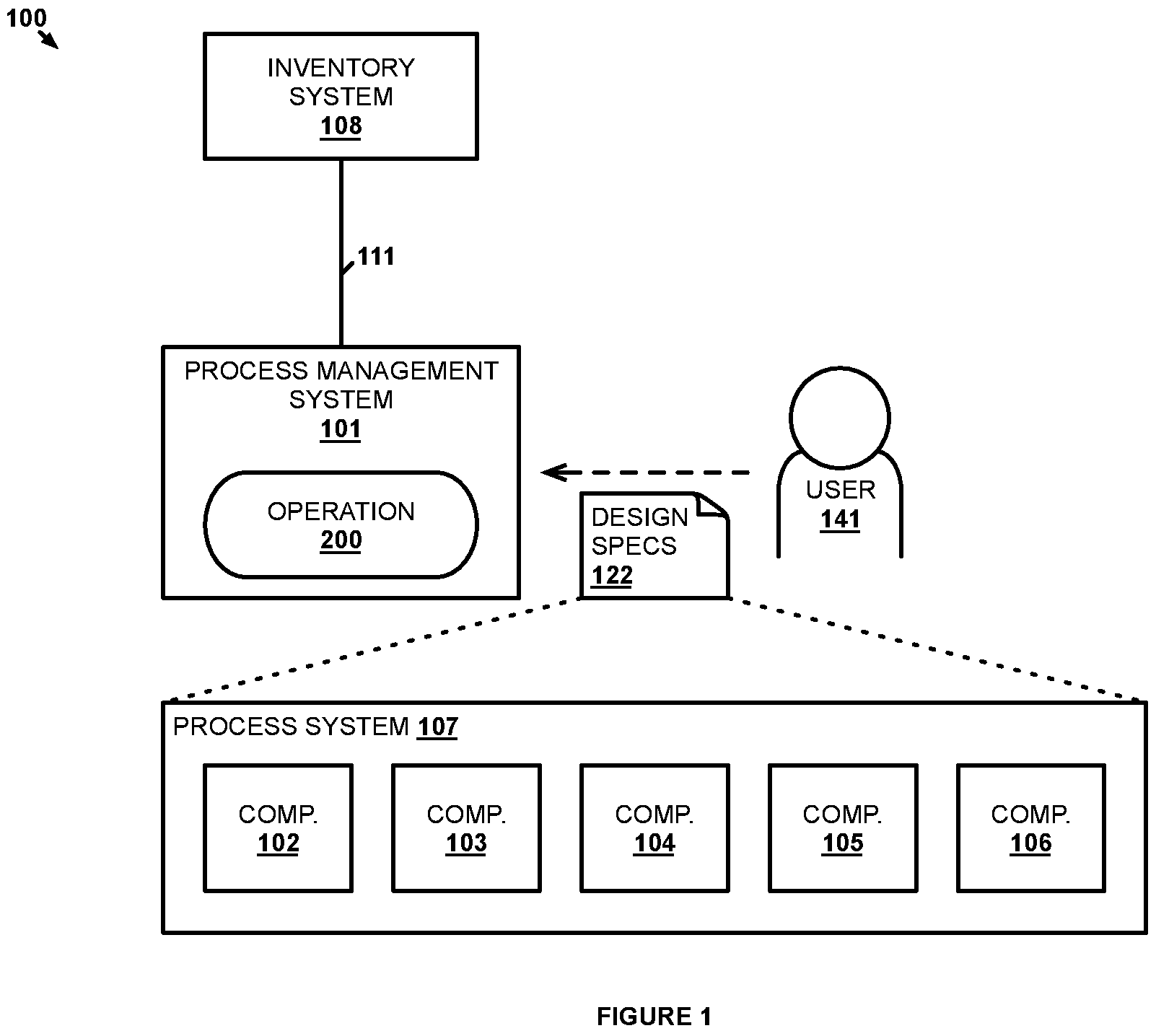Patent US11782423 — Automated component sourcing based on process systems design — Figure 1