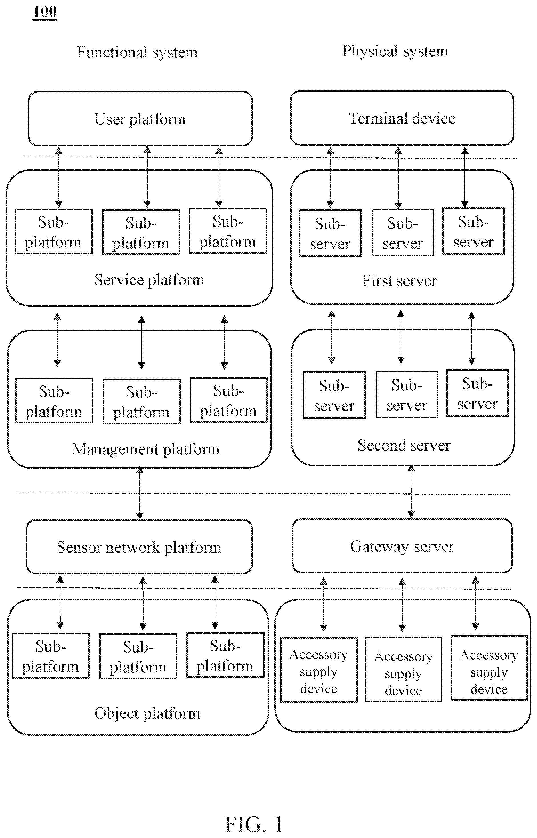 Patent US11782424 — Industrial internet of things for regulating an inventory of accessories and control methods thereof — Figure 1