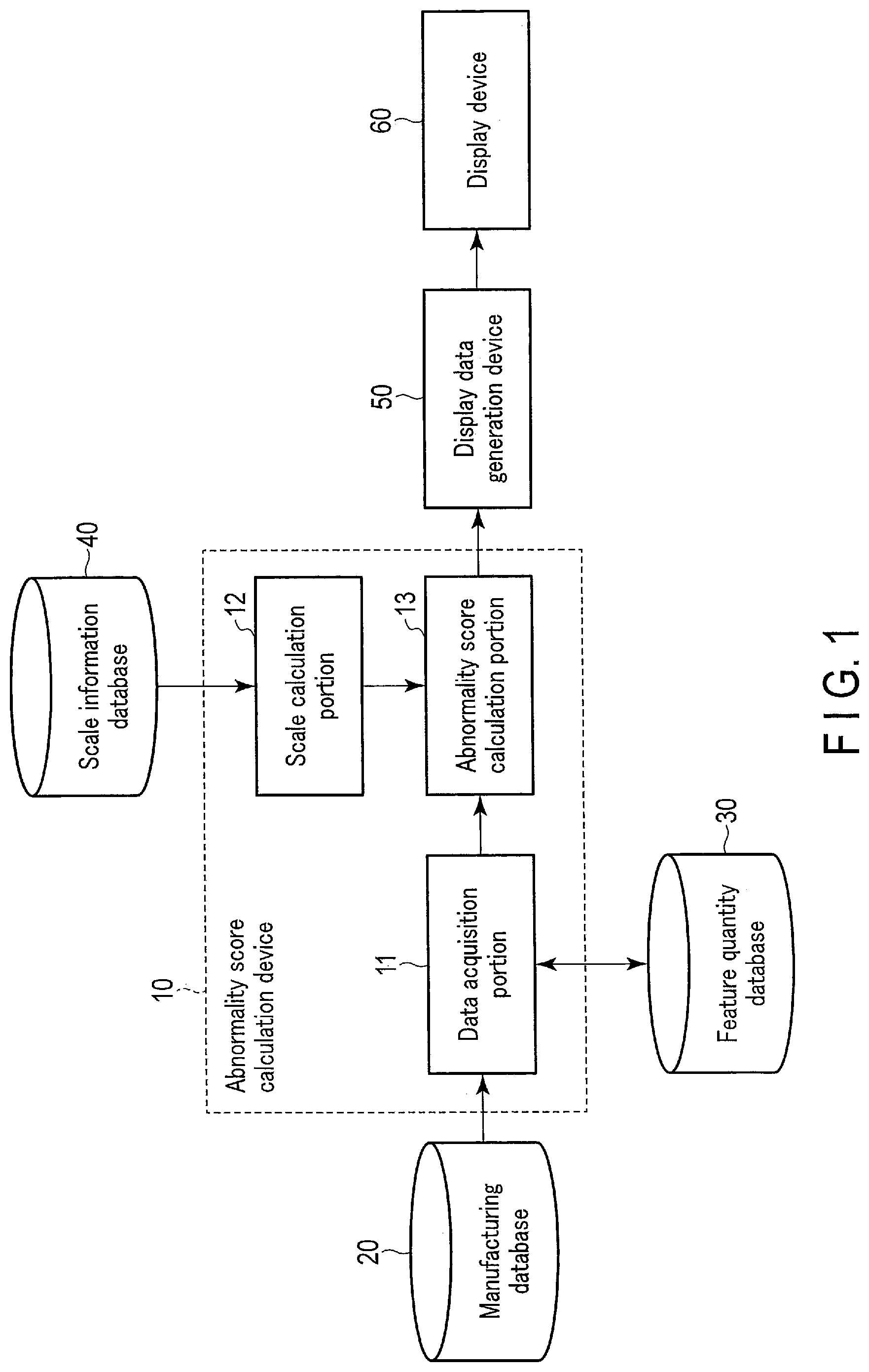 Patent US11782426 — Abnormality score calculation apparatus, method, and medium — Figure 1