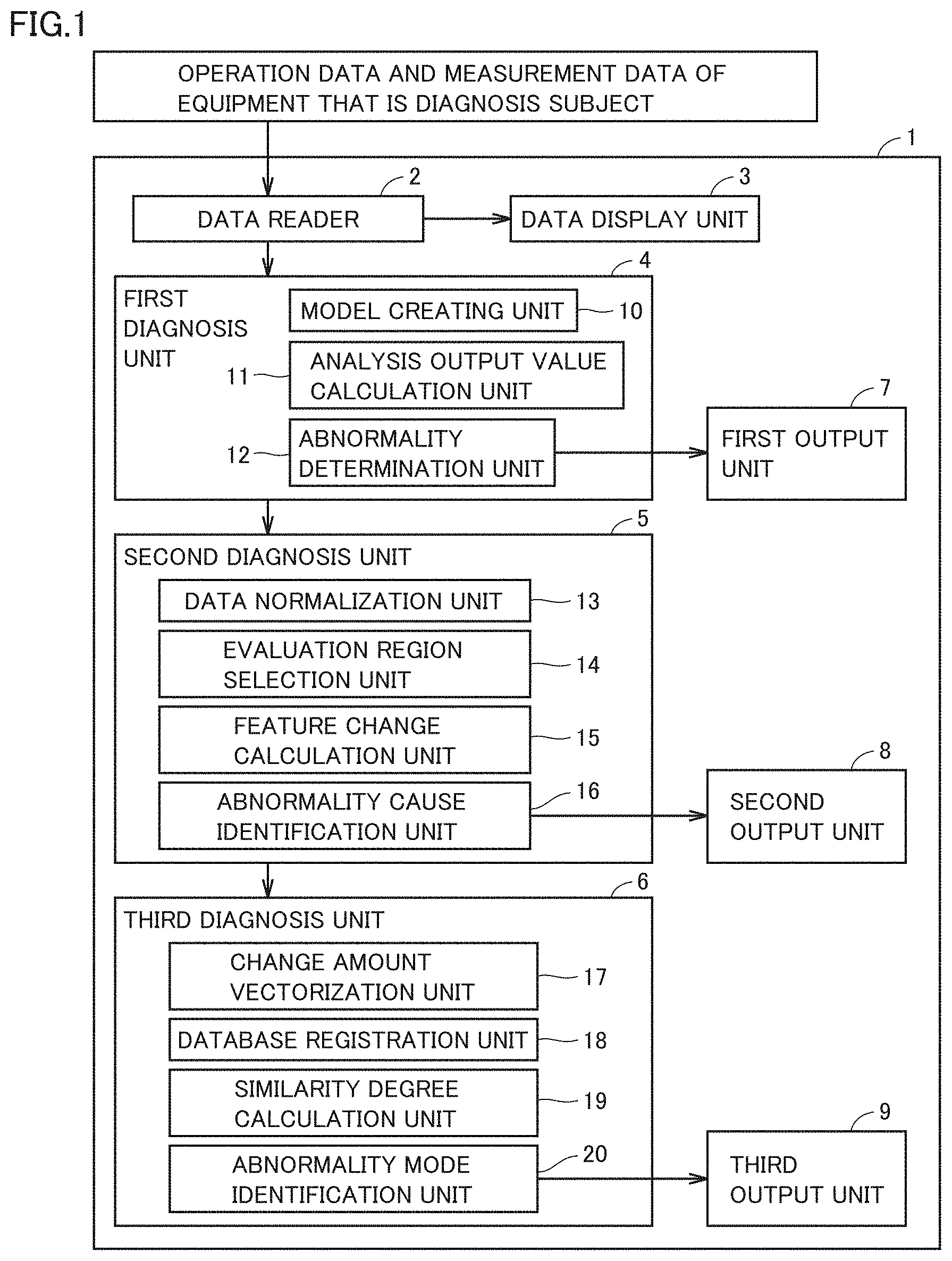 Patent US11782430 — Abnormality diagnosis method, abnormality diagnosis device and non-transitory computer readable storage medium — Figure 1