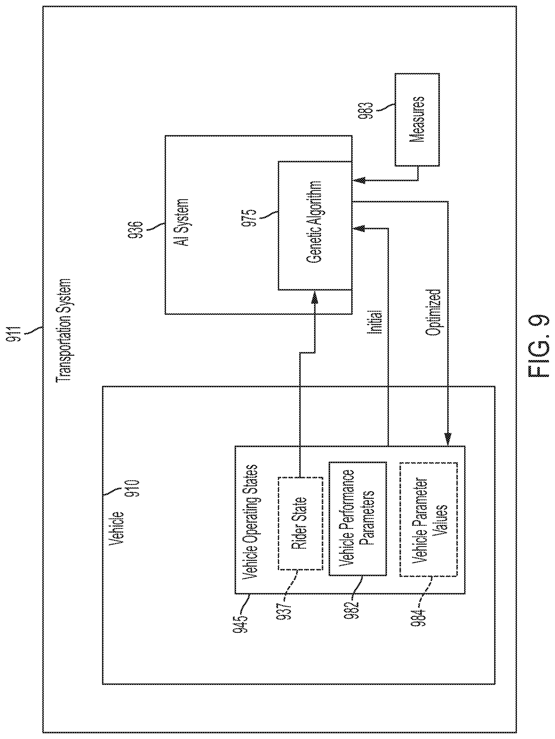 Patent US11782435 Figure 9 – Intelligent transportation systems