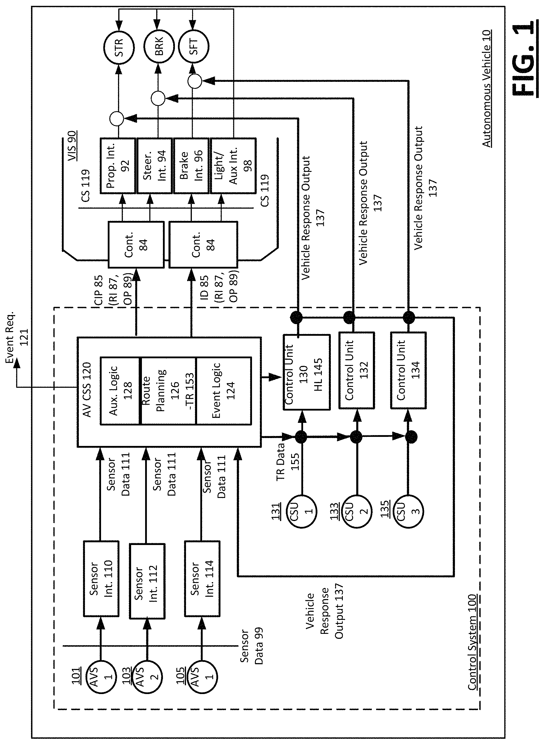 Patent US11782437 — Autonomous vehicle with independent auxiliary control units — Figure 1