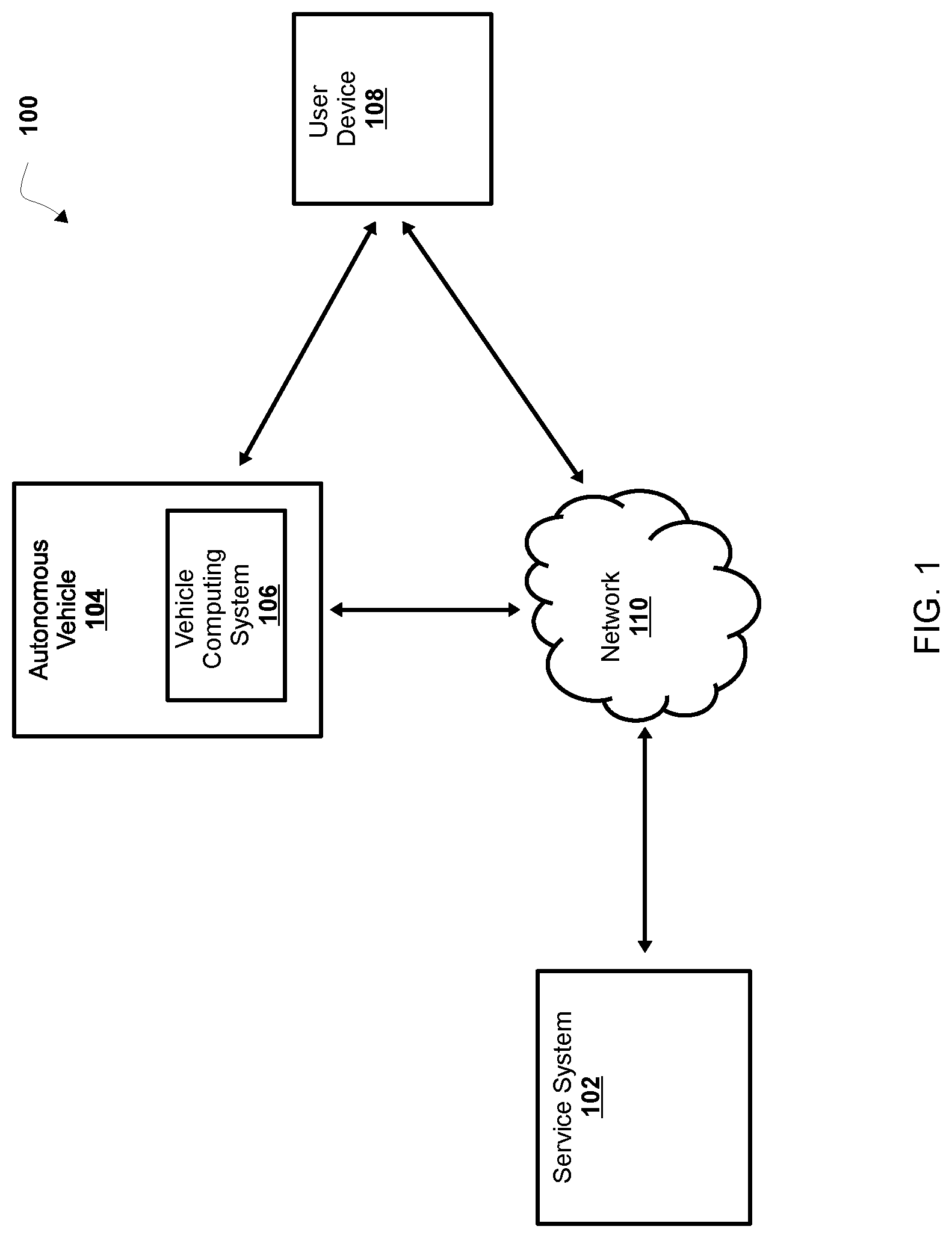 Patent US11782439 — Determining routes for autonomous vehicles — Figure 1
