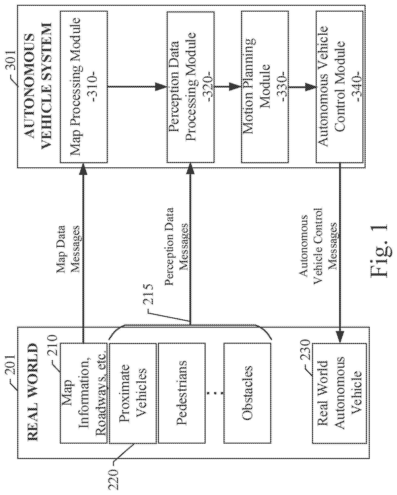 Patent US11782440 — Autonomous vehicle simulation system for analyzing motion planners — Figure 1