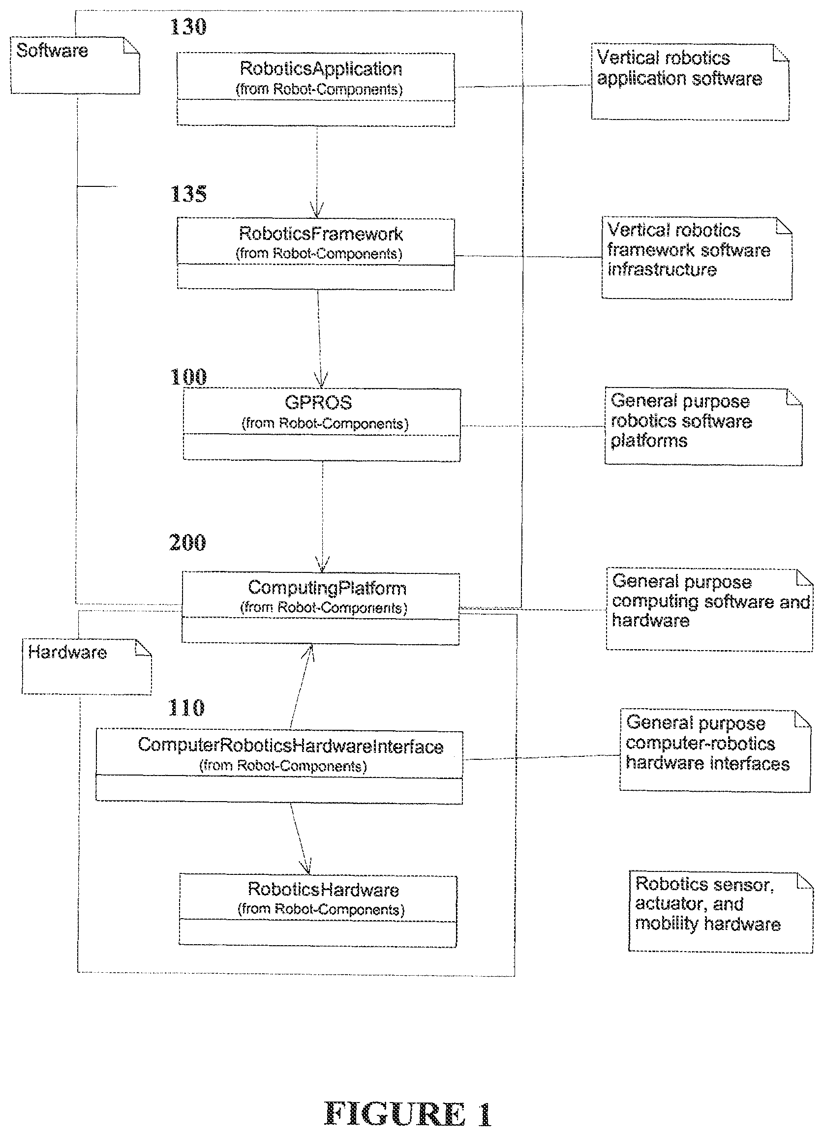 Patent US11782442 — General purpose robotics operating system with unmanned and autonomous vehicle extensions — Figure 1