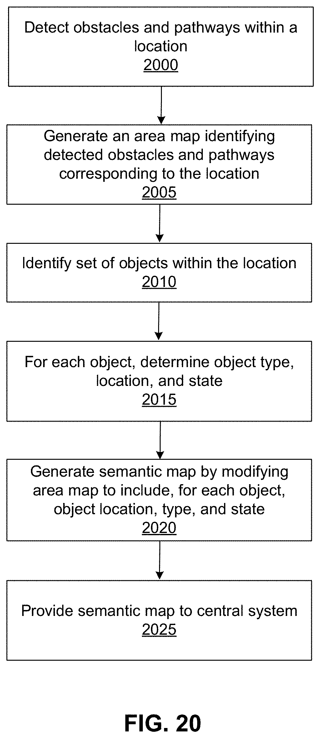 Patent US11782452 Figure 19 – Surveillance prevention by mobile robot