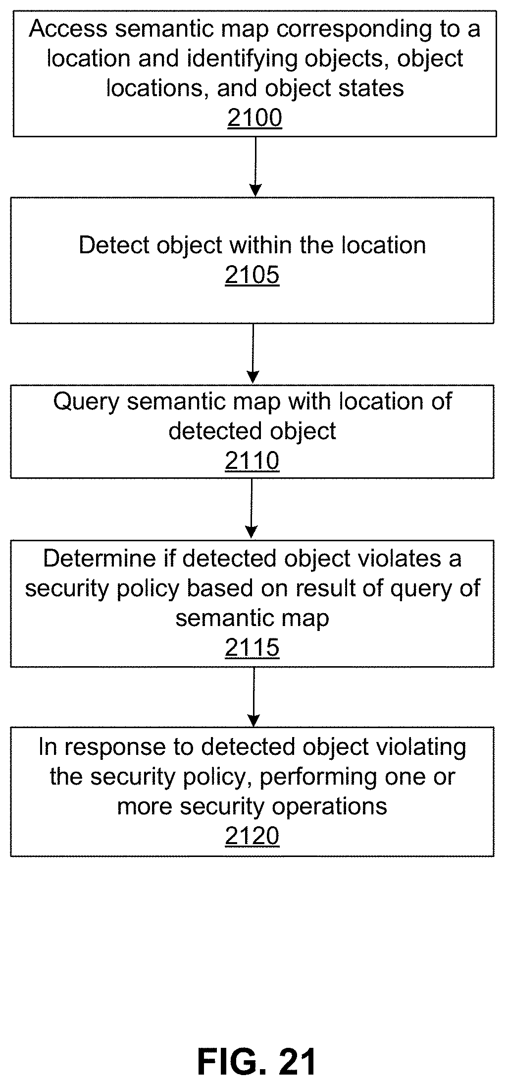 Patent US11782452 Figure 20 – Surveillance prevention by mobile robot