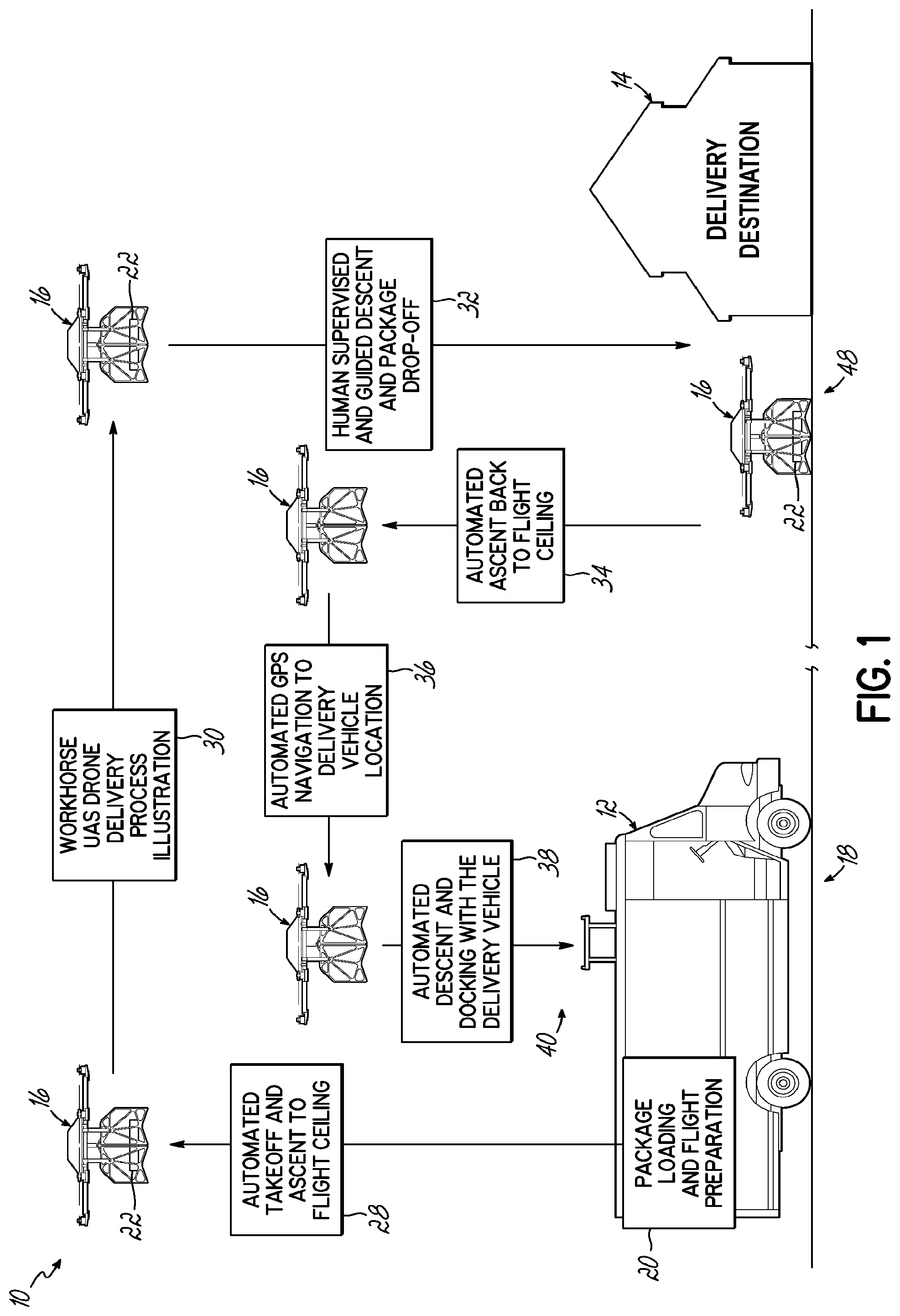 Patent US11782457 — Package delivery by means of an automated multi-copter UAS/UAV dispatched from a conventional delivery vehicle — Figure 1