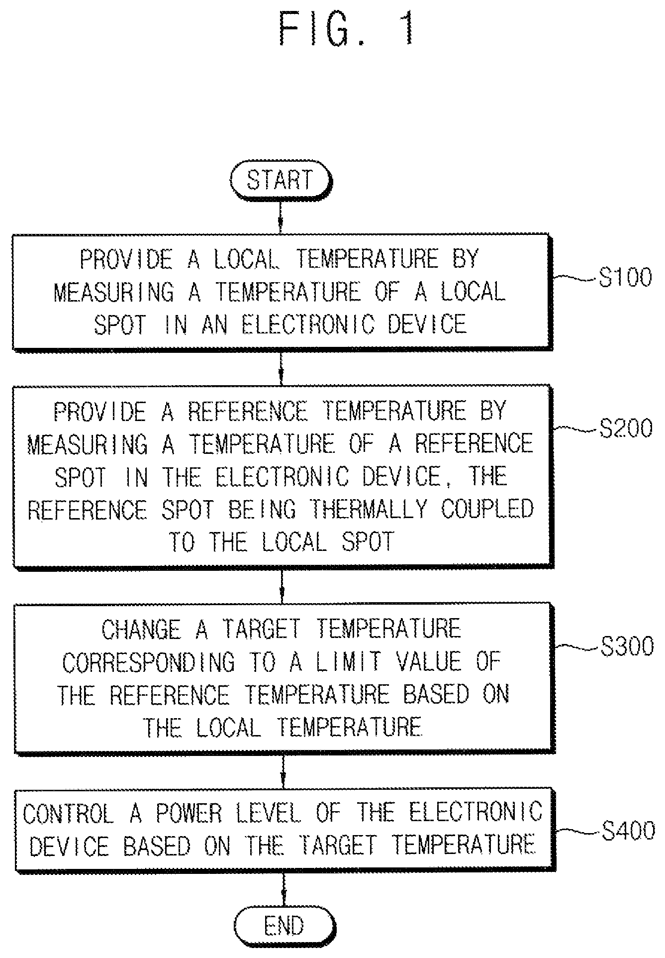 Patent US11782466 — Method of dynamic thermal management of electronic device — Figure 1