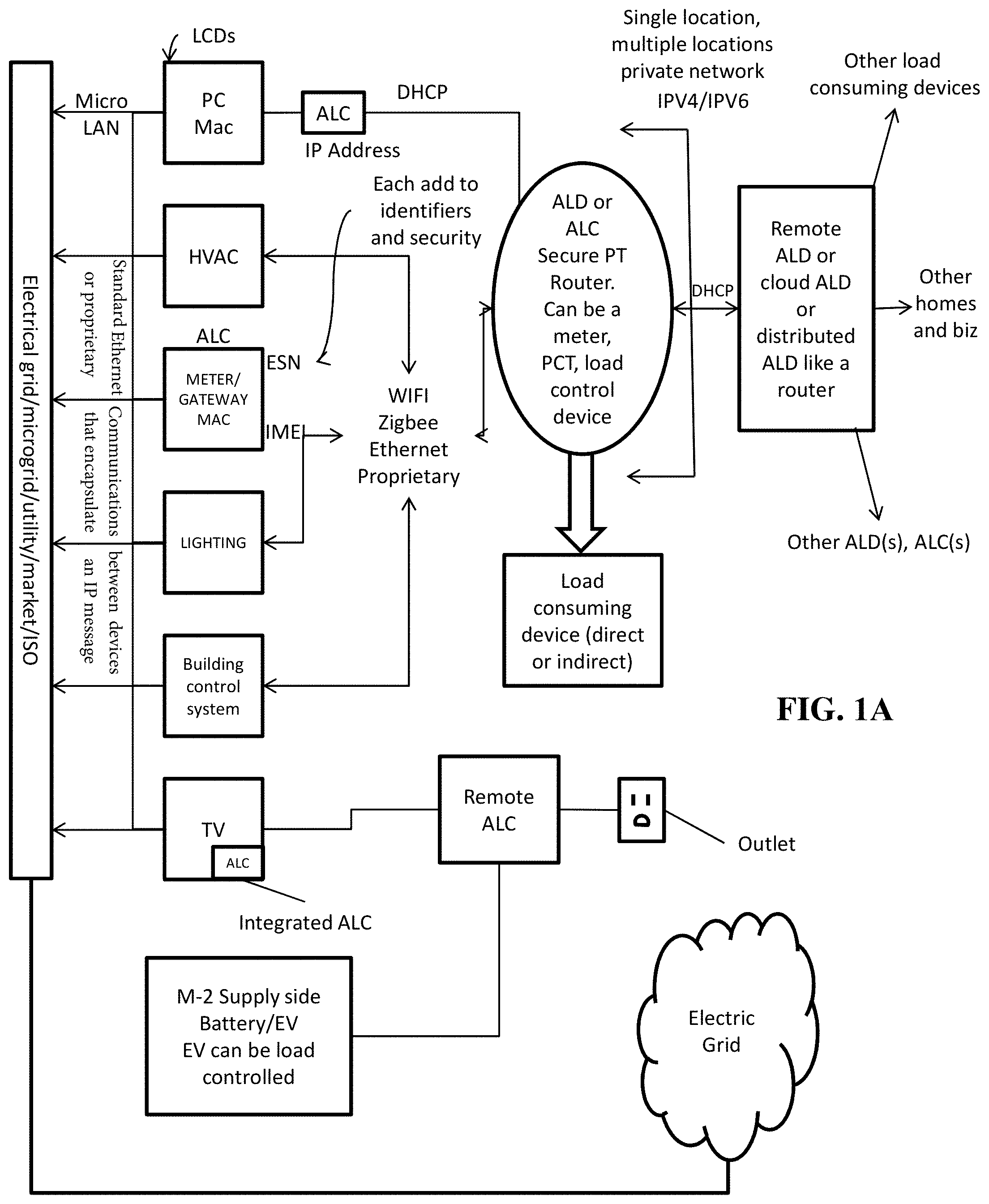 Patent US11782470 — Method and apparatus for actively managing electric power supply for an electric power grid — Figure 1