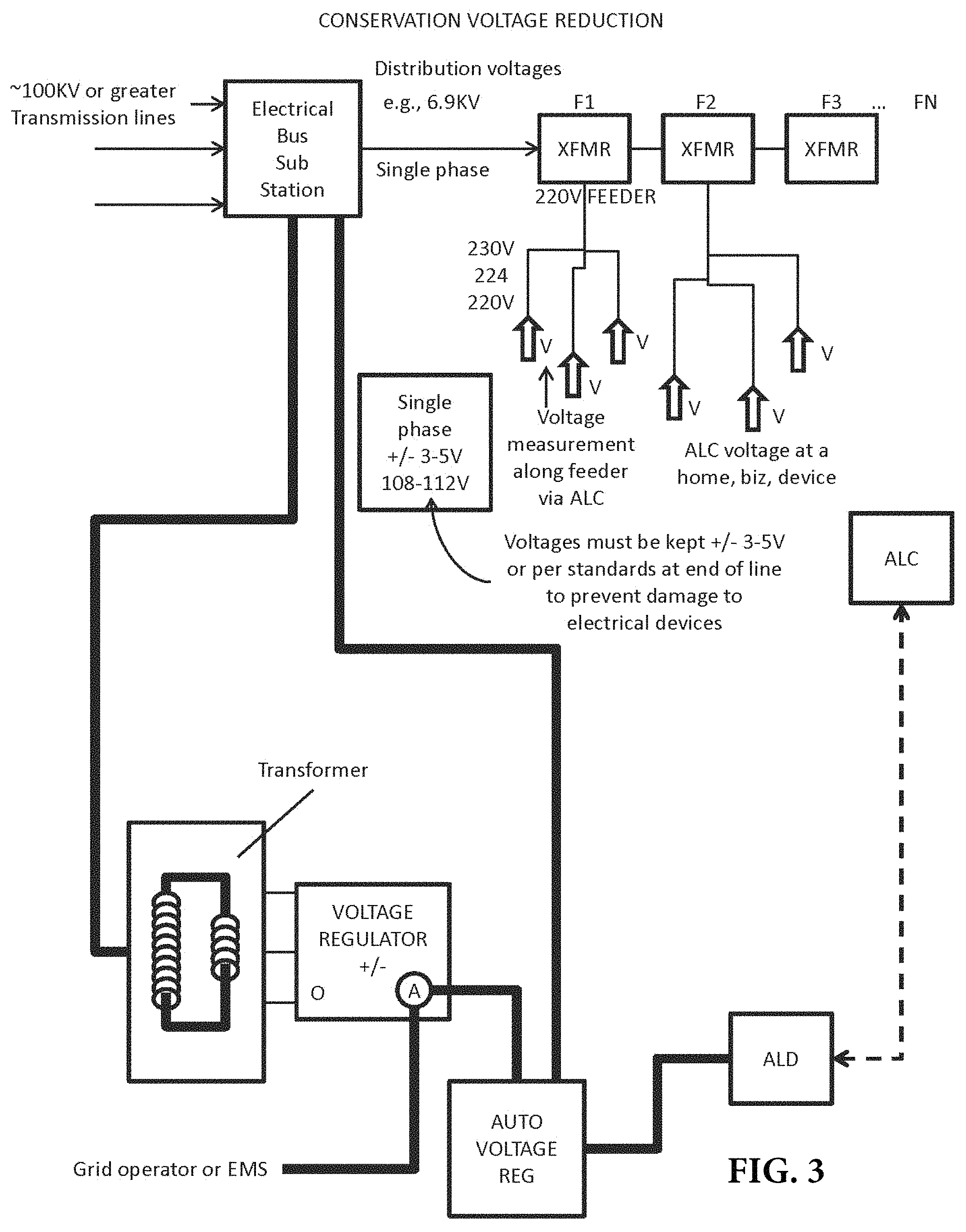 Patent US11782470 Figure 6 – Method and apparatus for actively managing electric power supply for an electric power grid