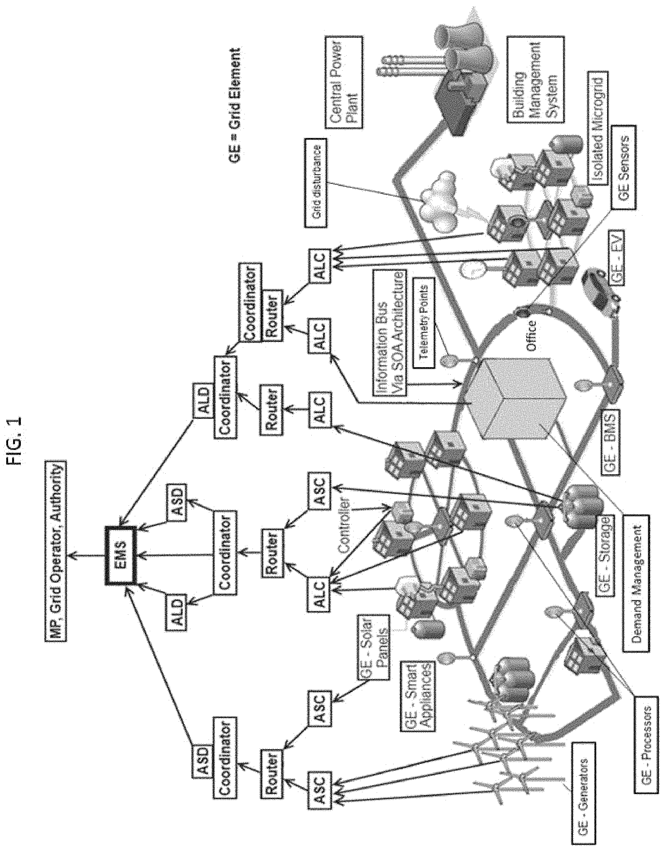 Patent US11782471 — System, method, and data packets for messaging for electric power grid elements over a secure internet protocol network — Figure 1