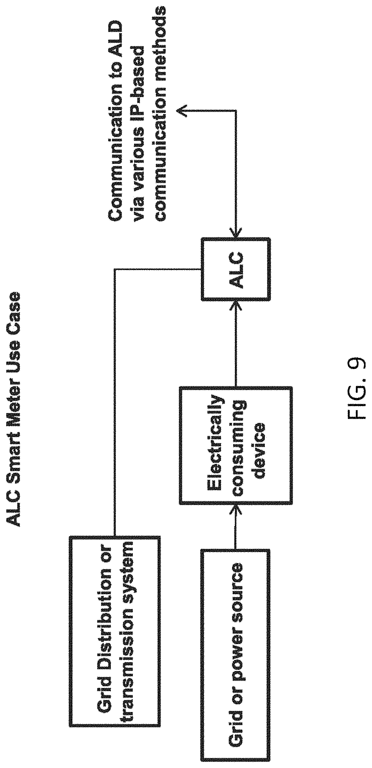 Patent US11782471 Figure 9 – System, method, and data packets for messaging for electric power grid elements over a secure internet protocol network