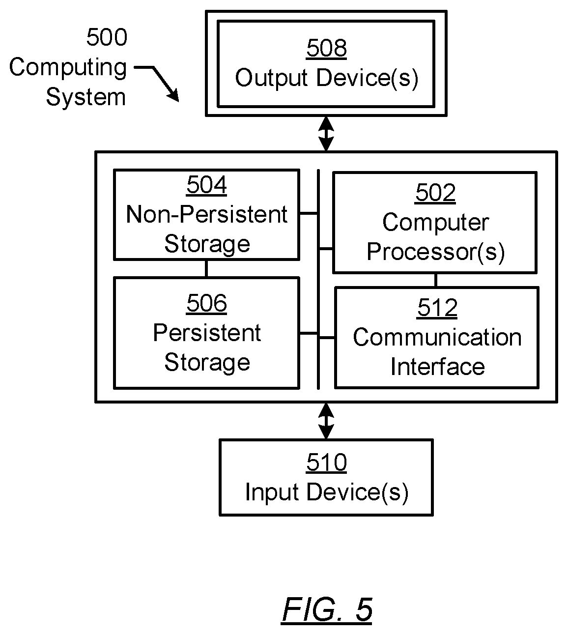 Patent US11782493 Figure 5 – Method and system for intelligent power distribution management