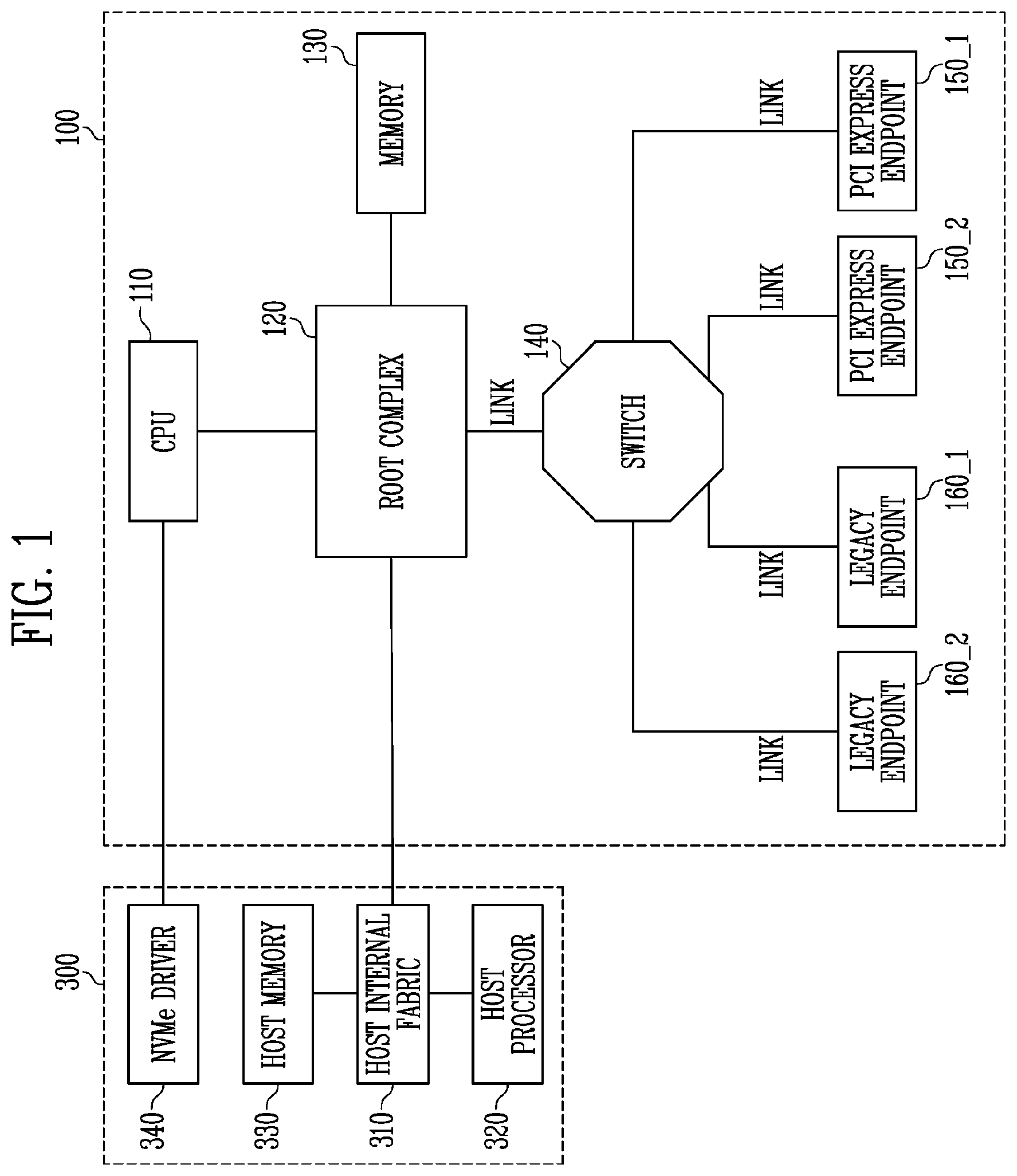 Patent US11782497 — Peripheral component interconnect express (PCIE) interface device and method of operating the same — Figure 1