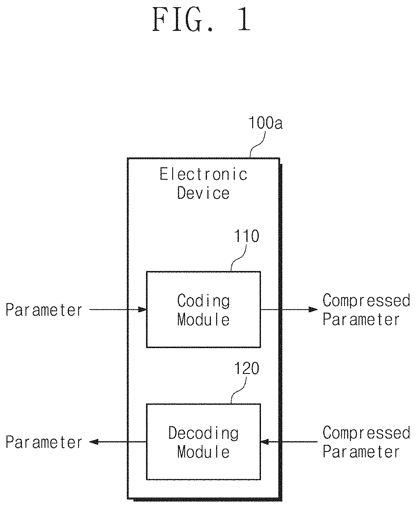 Patent US11782498 — Electronic device performing outlier-aware approximation coding and method thereof — Figure 1
