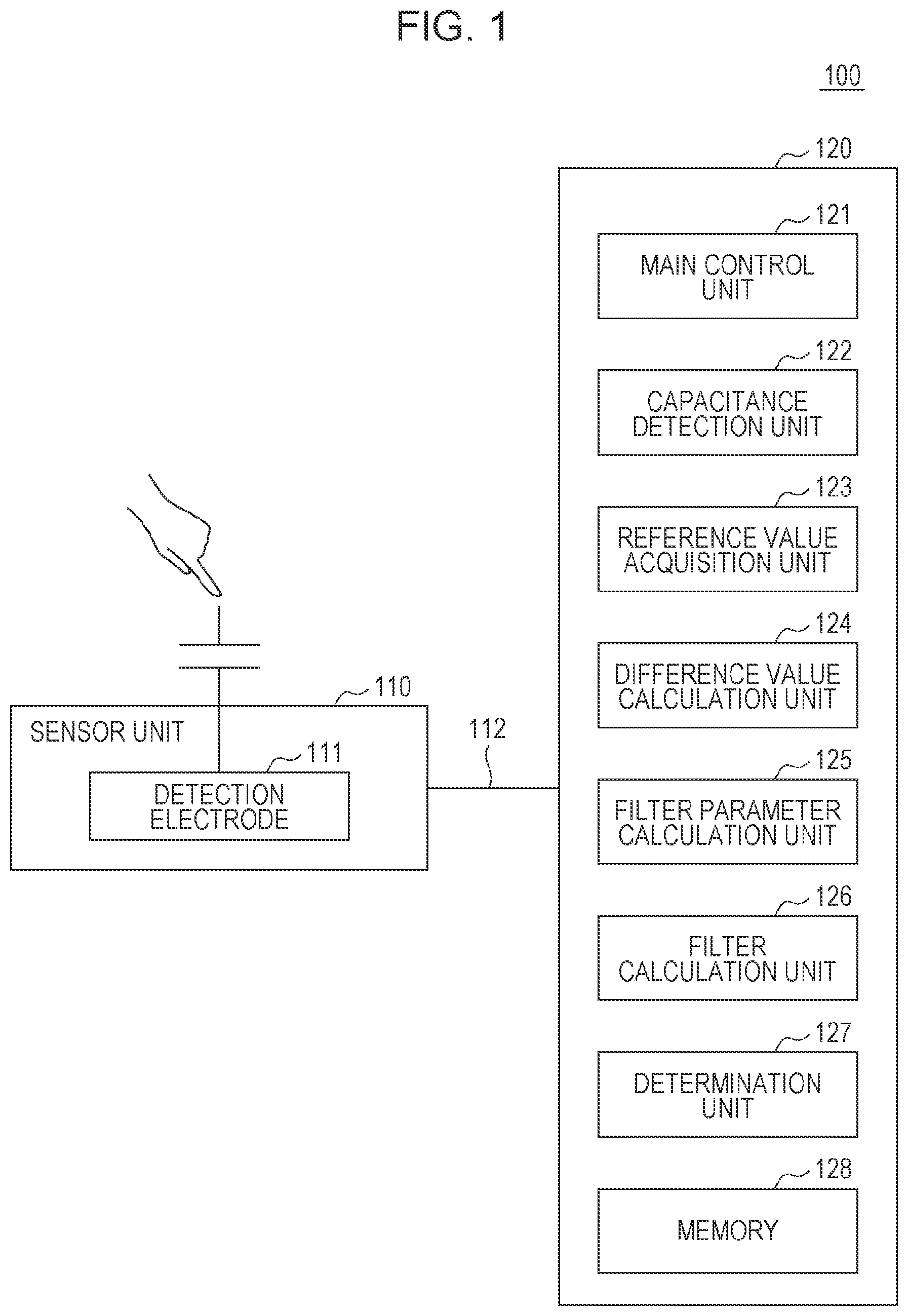 Patent US11782556 — Capacitive sensor, capacitance detection method, and capacitance detection program — Figure 1