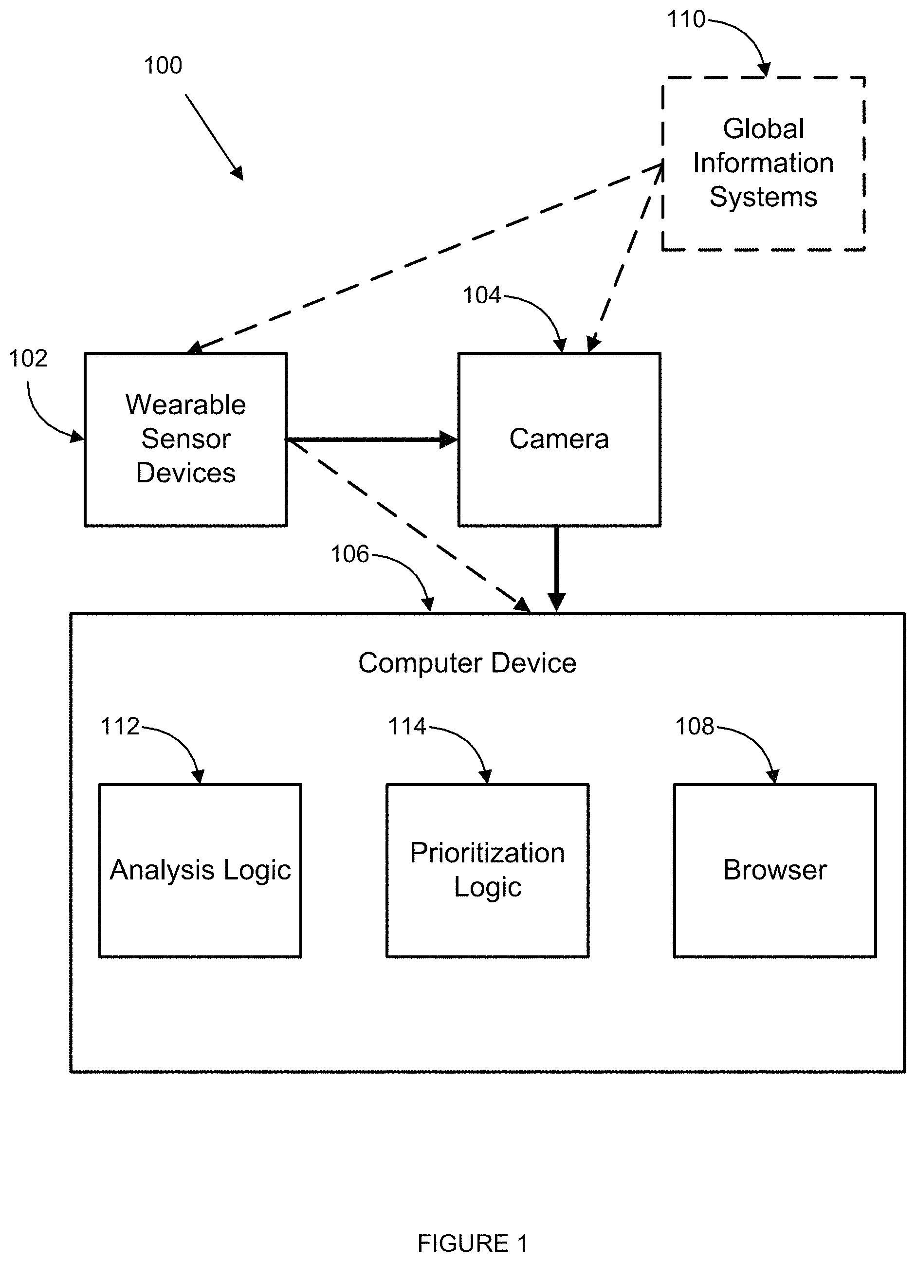 Patent US11782572 — Prioritization for presentation of media based on sensor data collected by wearable sensor devices — Figure 1