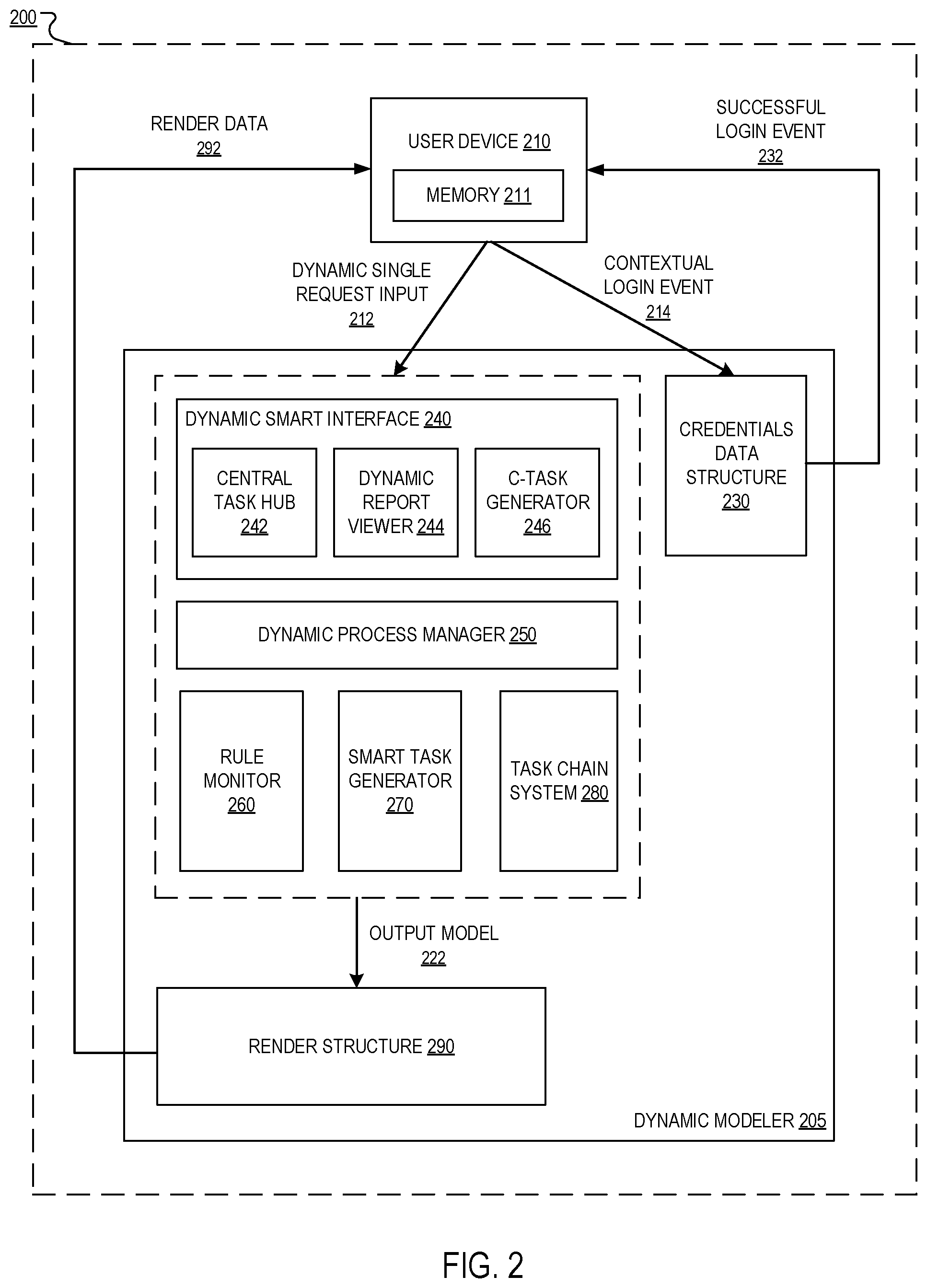 Patent US11782584 Figure 2 – Dynamic modeler