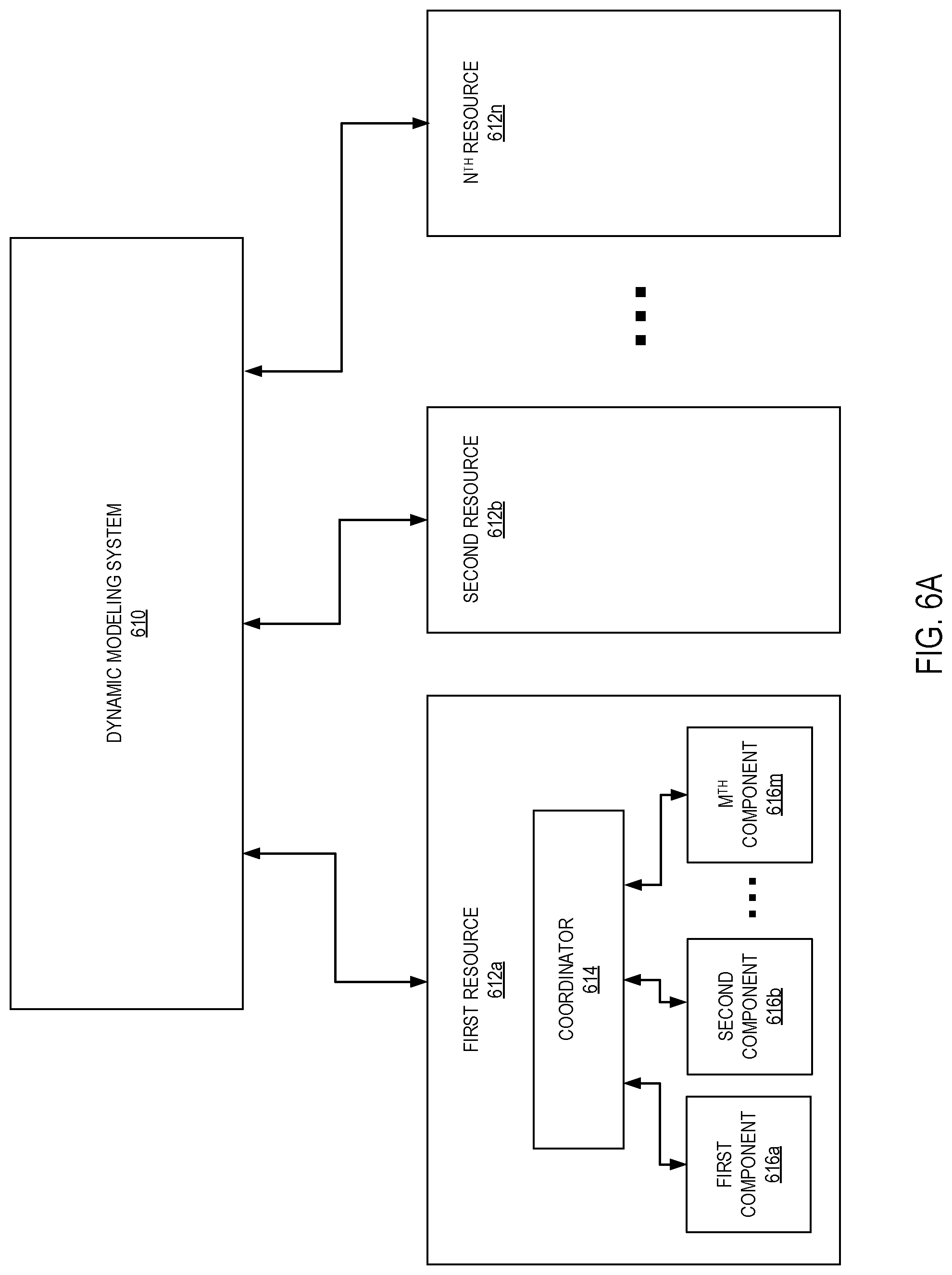 Patent US11782584 Figure 6 – Dynamic modeler