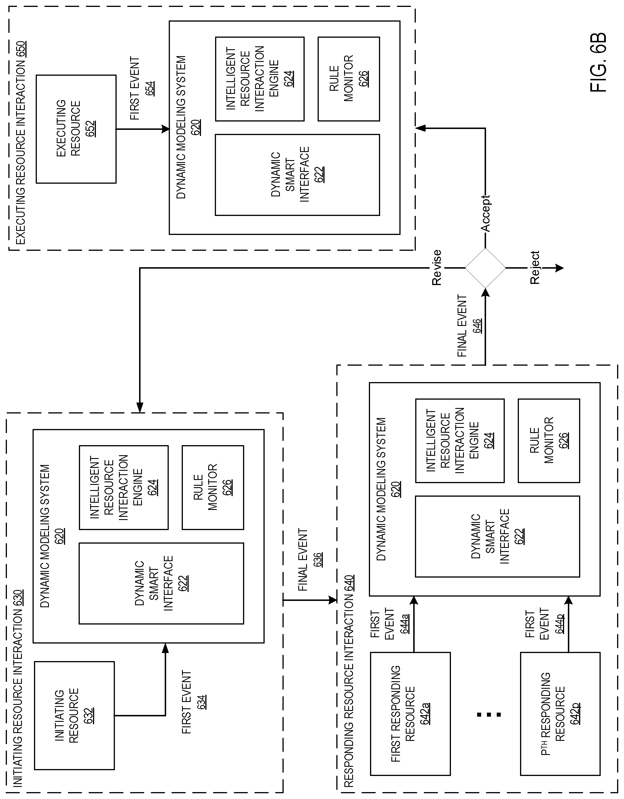 Patent US11782584 Figure 7 – Dynamic modeler