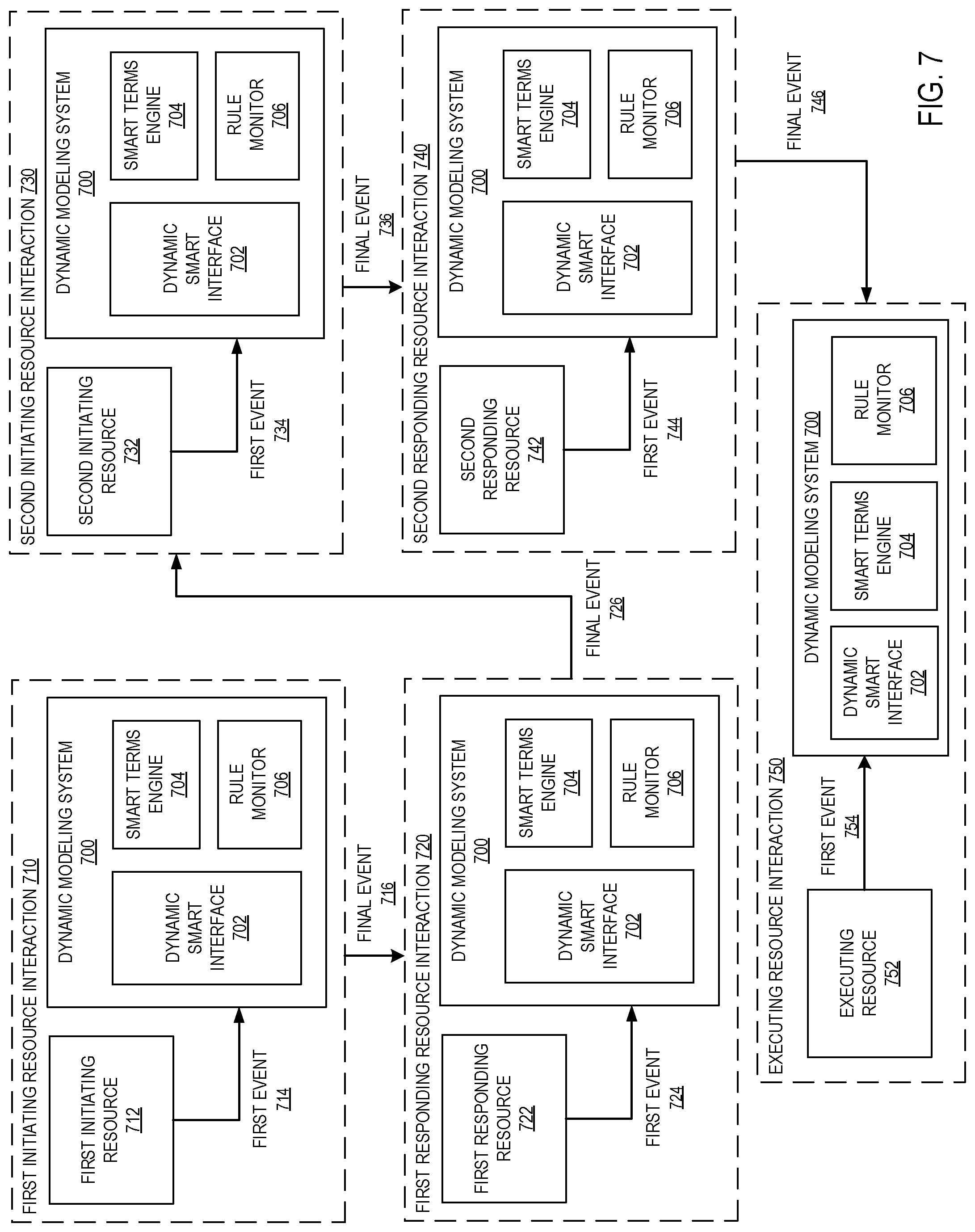 Patent US11782584 Figure 9 – Dynamic modeler