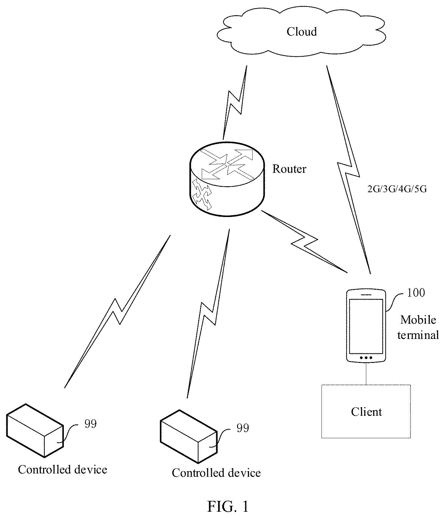 Patent US11782590 — Scene-operation method, electronic device, and non-transitory computer readable medium — Figure 1
