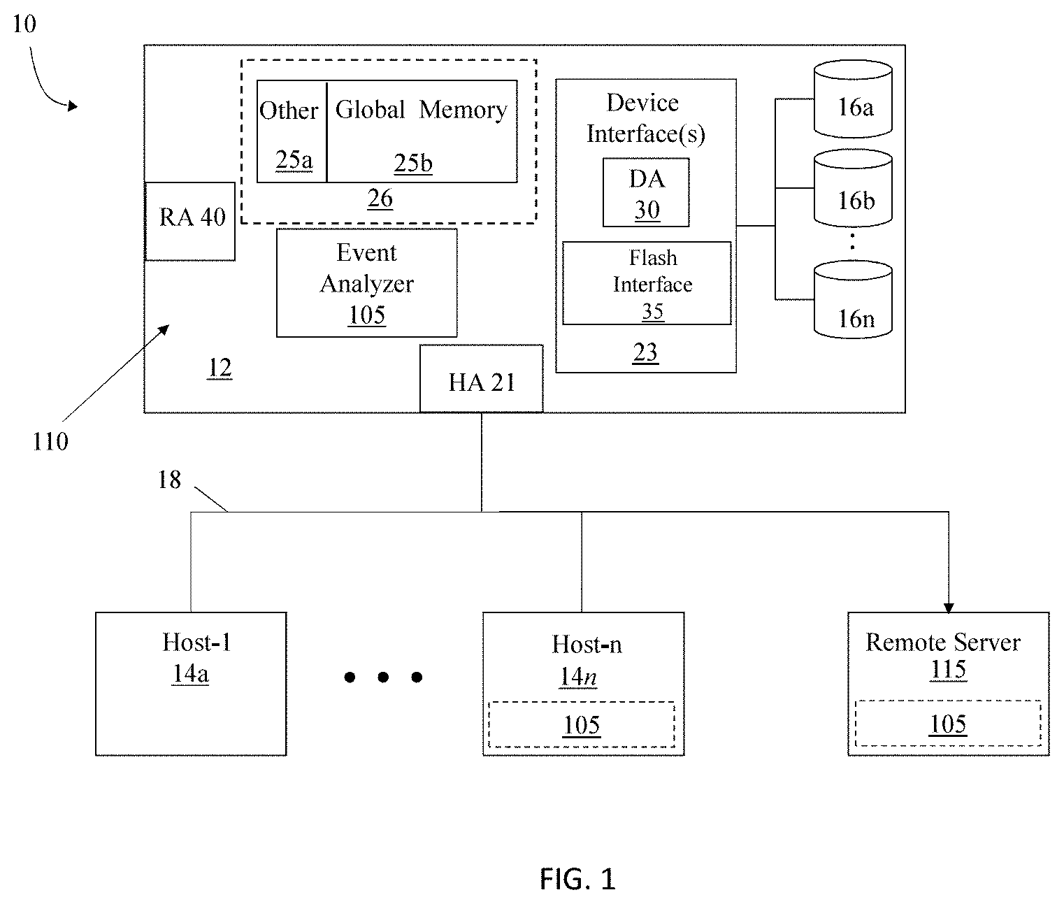 Patent US11782600 — Storage device health status controller — Figure 1