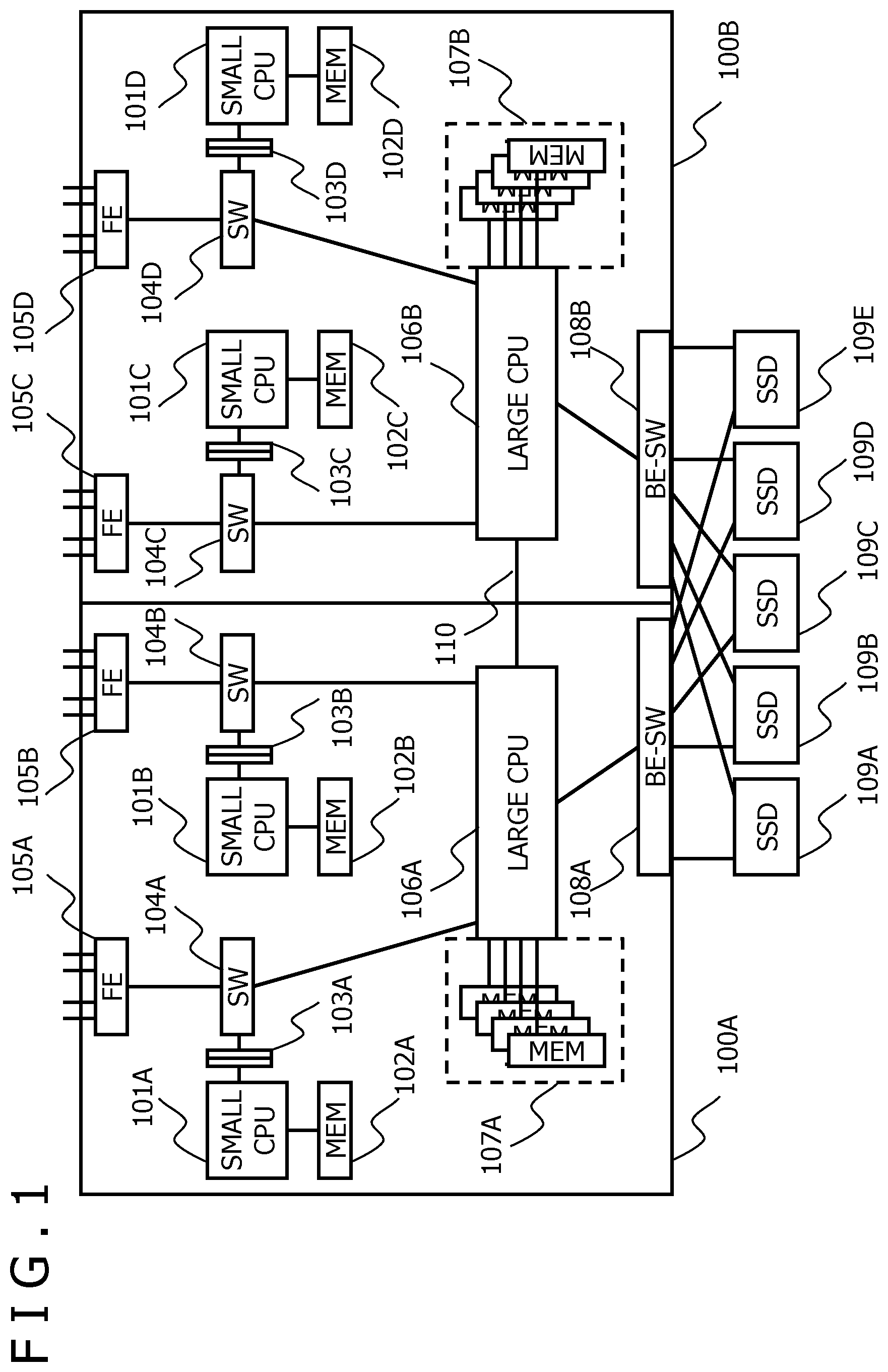 Patent US11782603 Figure 1 – Optimized communicaton in storage system