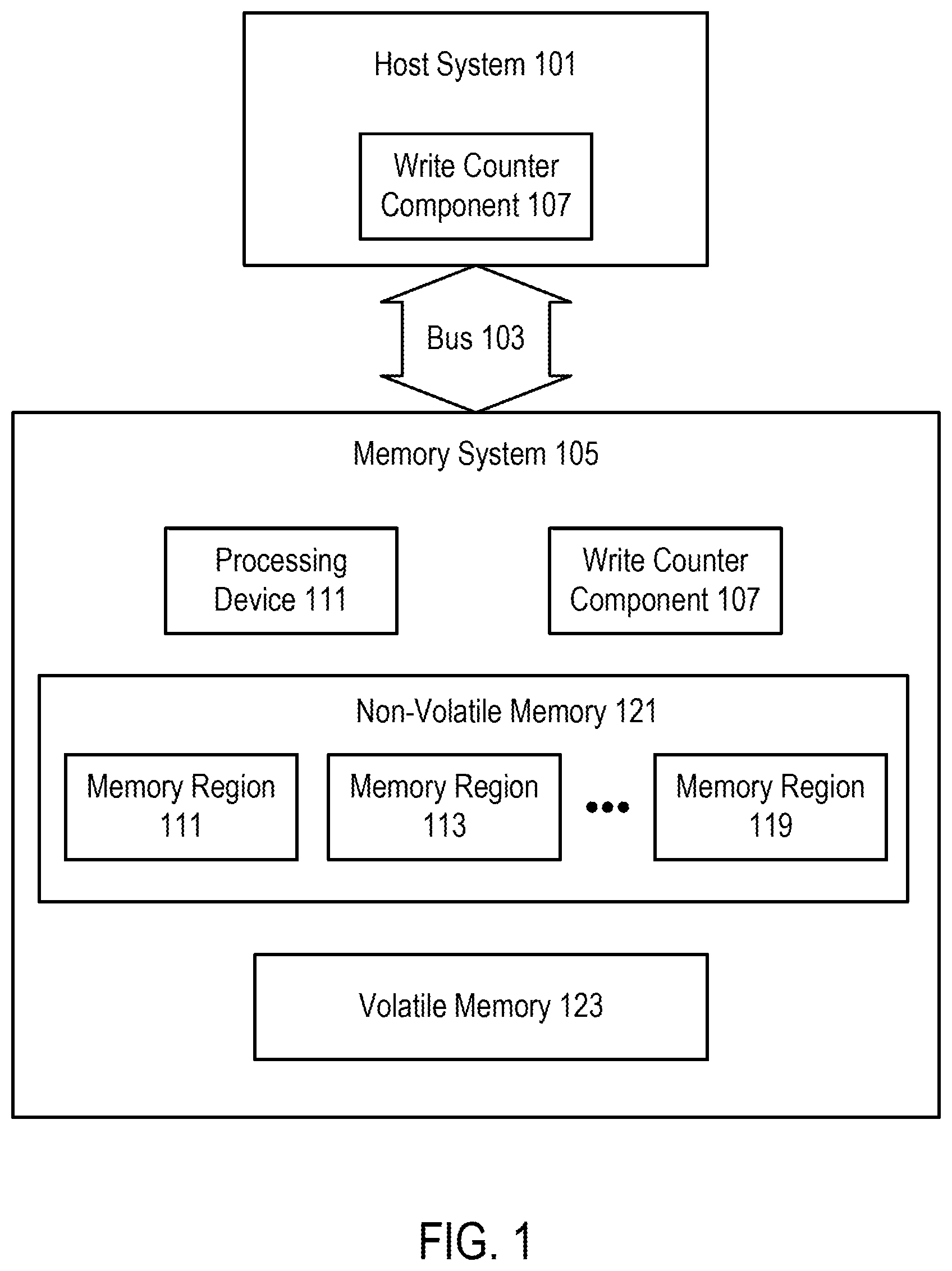 Patent US11782605 Figure 1 – Wear leveling for non-volatile memory using data write counters