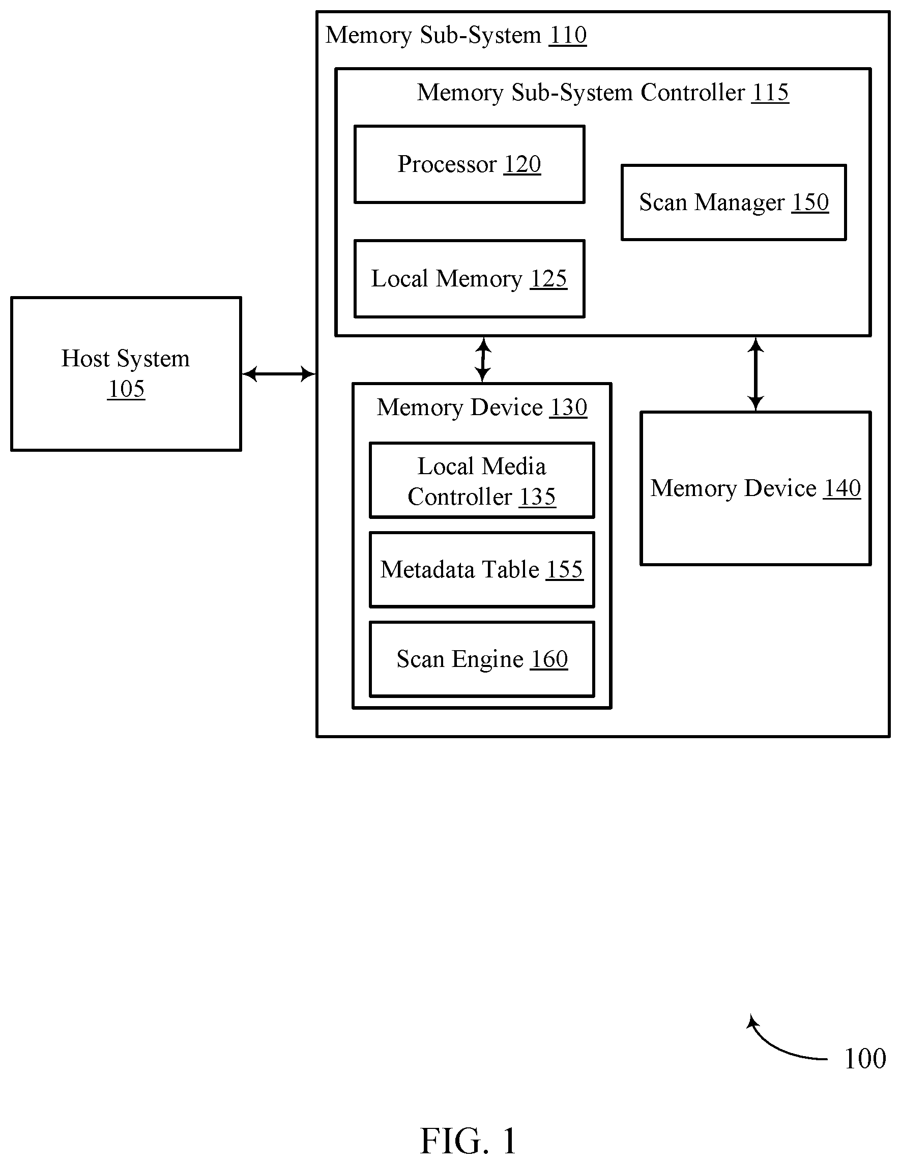 Patent US11782606 Figure 1 – Scanning techniques for a media-management operation of a memory sub-system