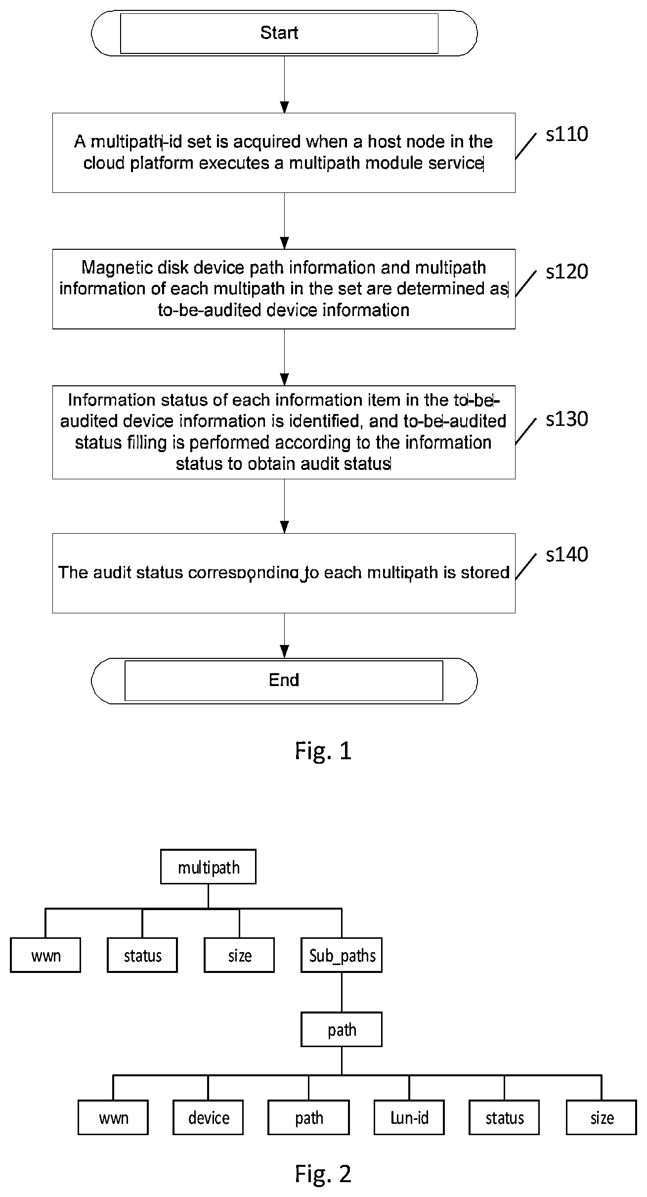 Patent US11782609 — Method and apparatus for auditing abnormality of block device in cloud platform, device, and storage medium — Figure 1
