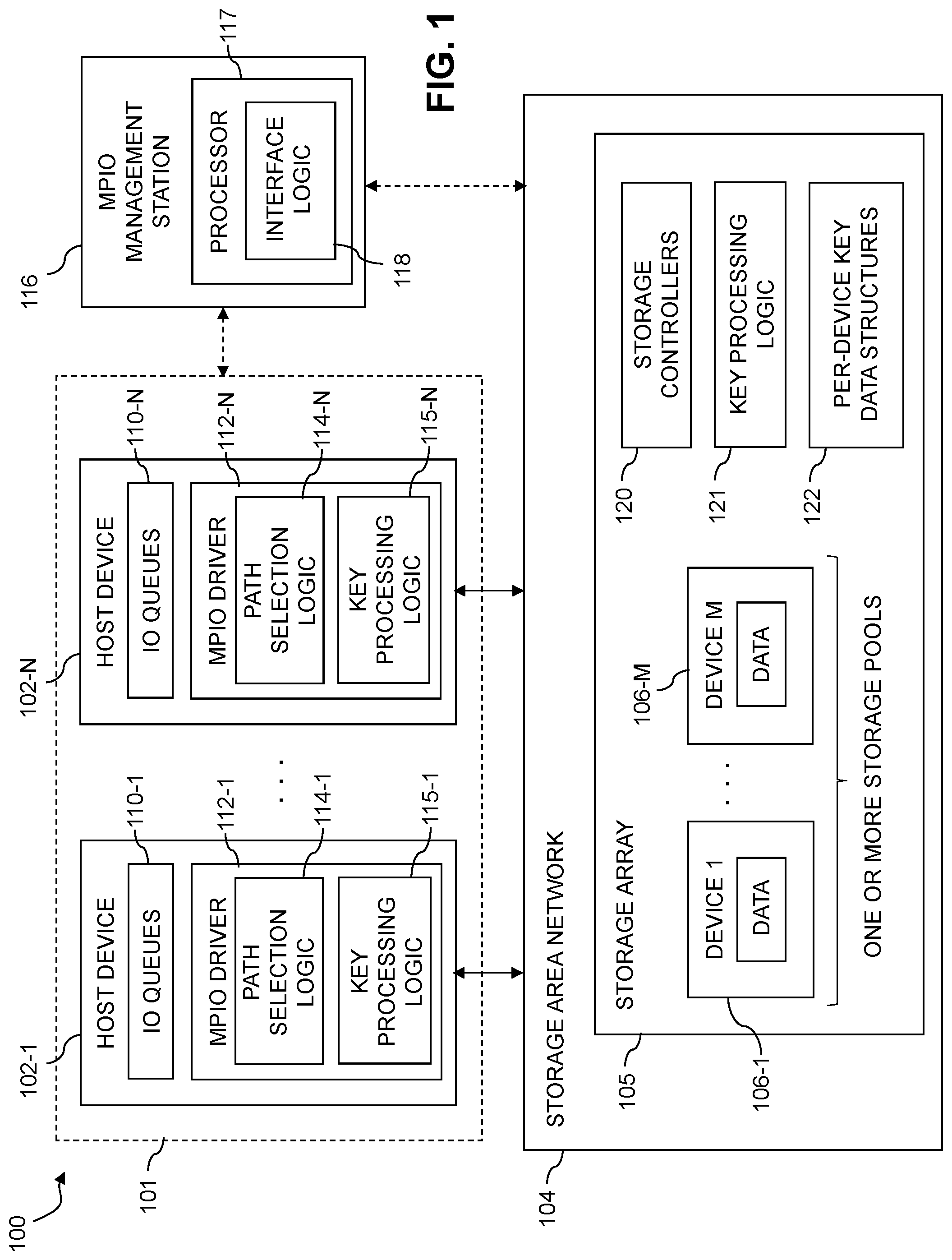 Patent US11782611 Figure 1 – Logical storage device access using device-specific keys in an encrypted storage environment