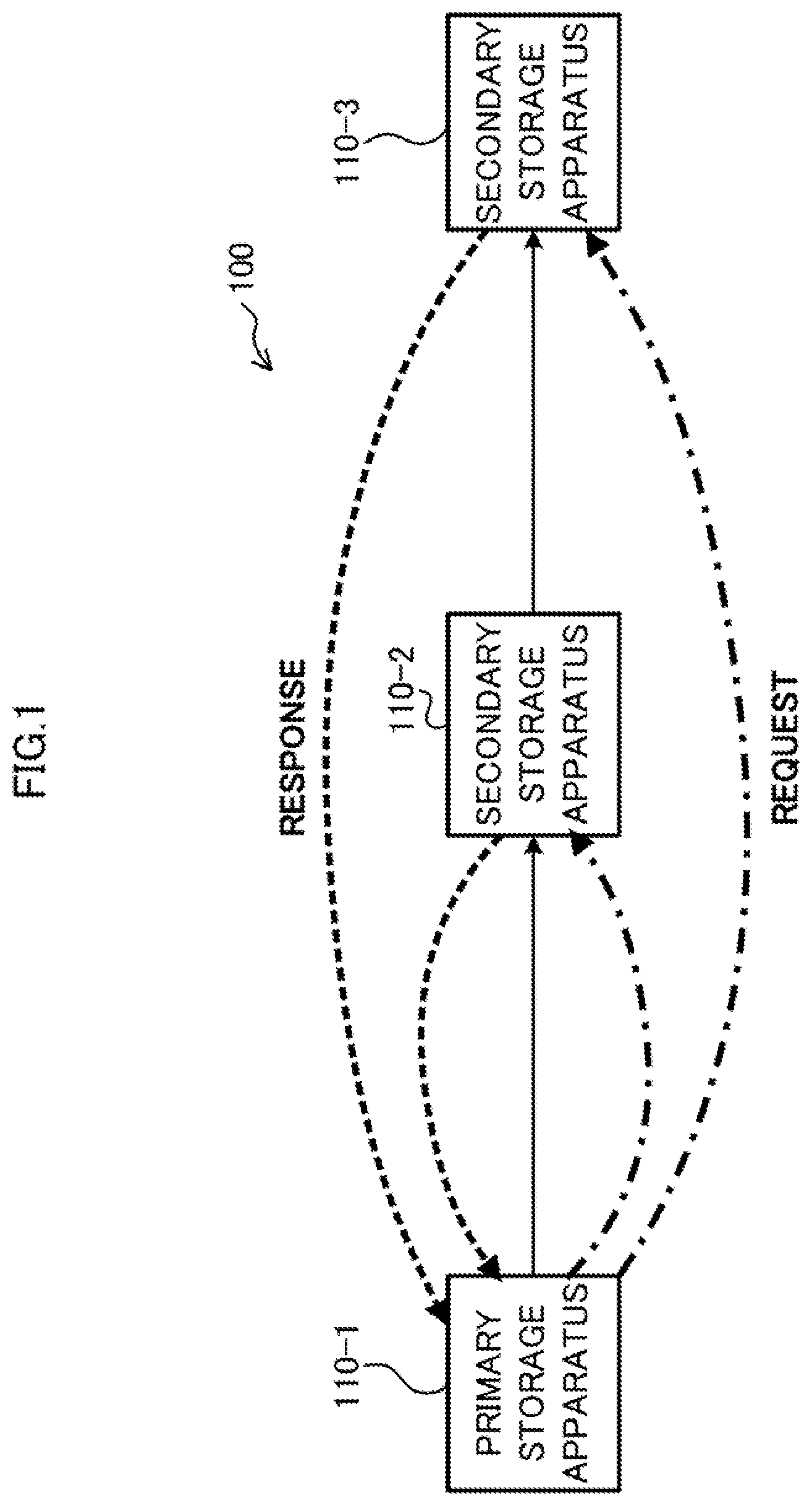 Patent US11782615 — Information processing system, non-transitory computer-readable recording medium having stored therein storage controlling program, and storage controller — Figure 1