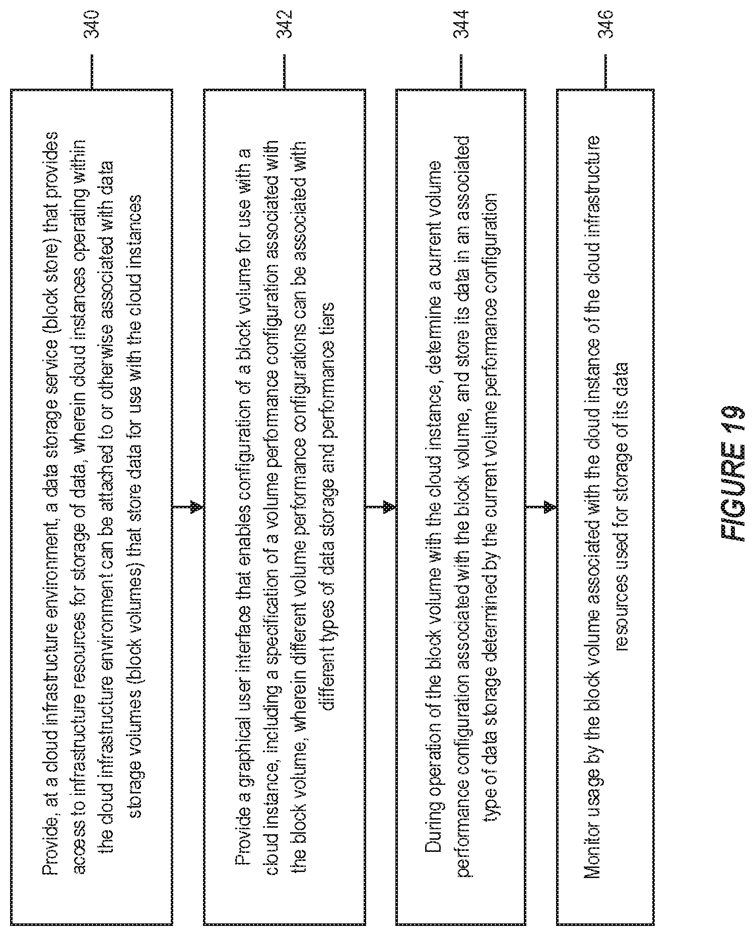 Patent US11782620 Figure 19 – System and method for tiered data storage in a cloud infrastructure environment