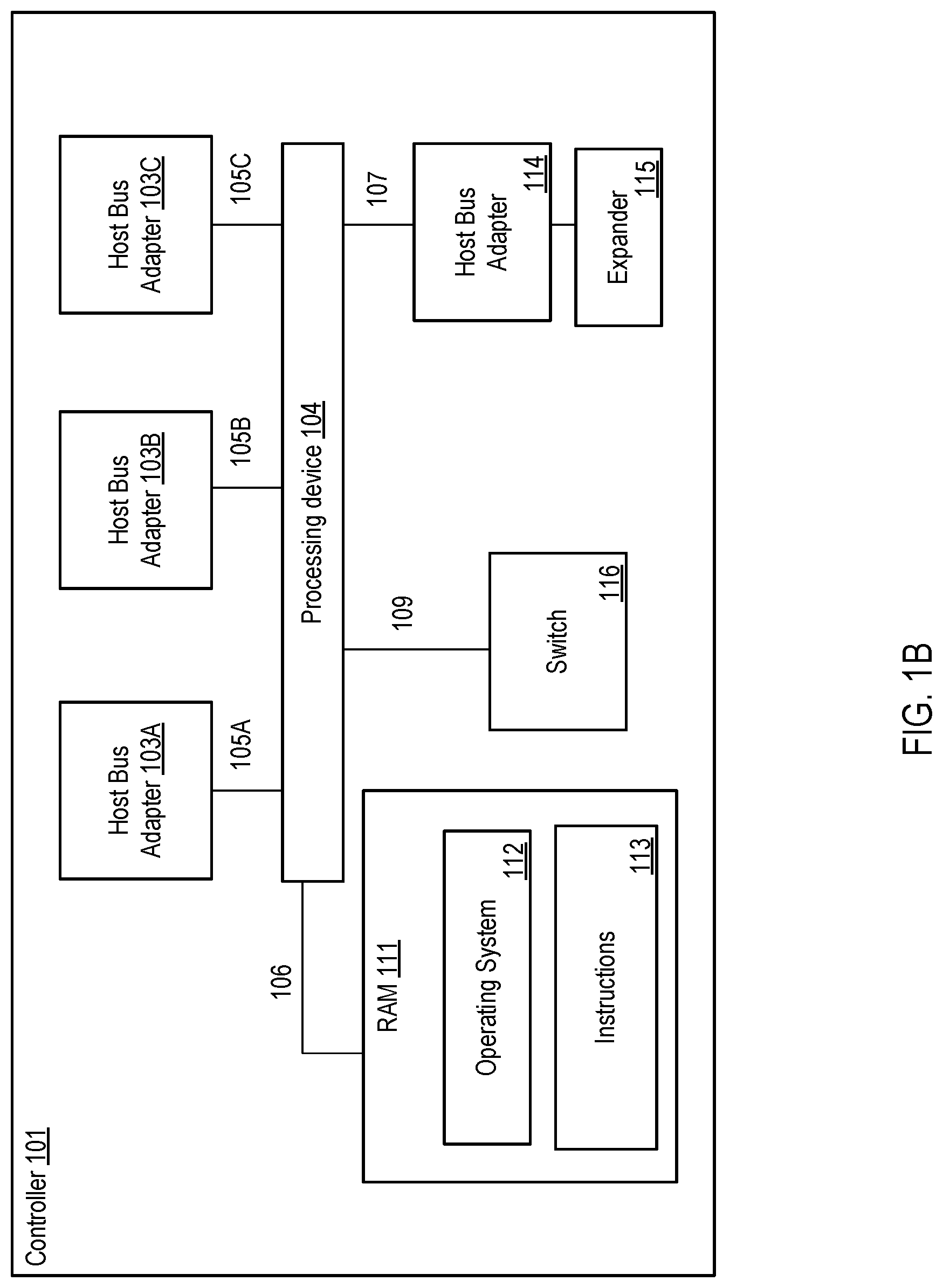 Patent US11782625 Figure 2 – Heterogeneity supportive resiliency groups