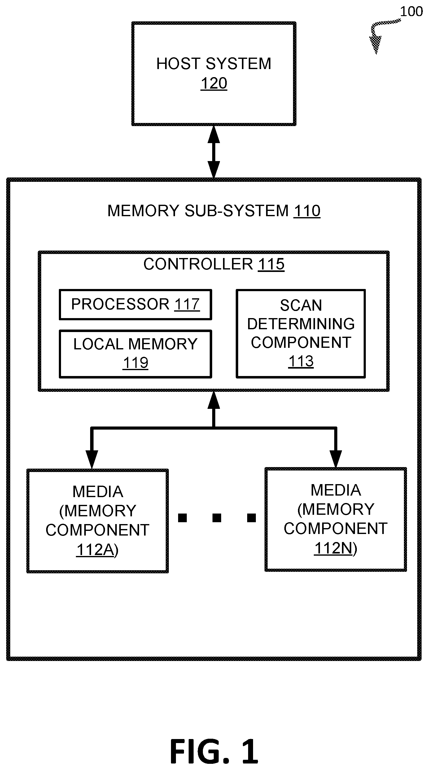 Patent US11782627 — Read count scaling factor for data integrity scan — Figure 1