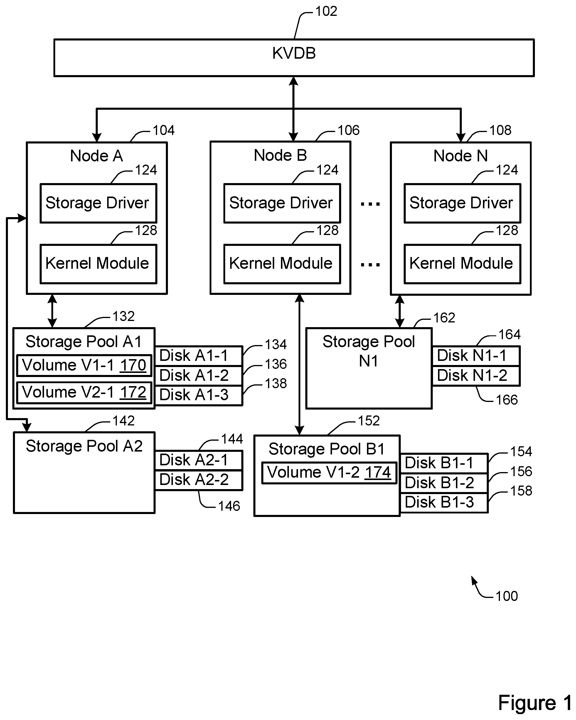 Patent US11782631 — Synchronous workload optimization — Figure 1