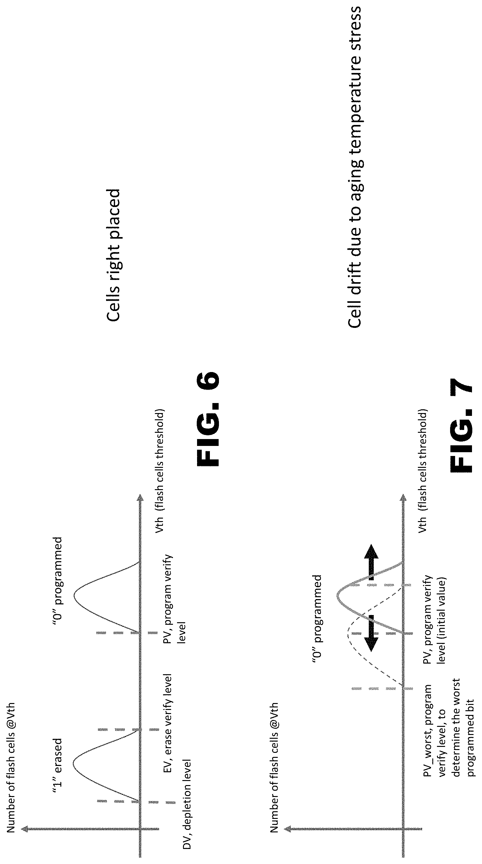 Patent US11782633 Figure 6 – Memory device and method for monitoring the performances of a memory device