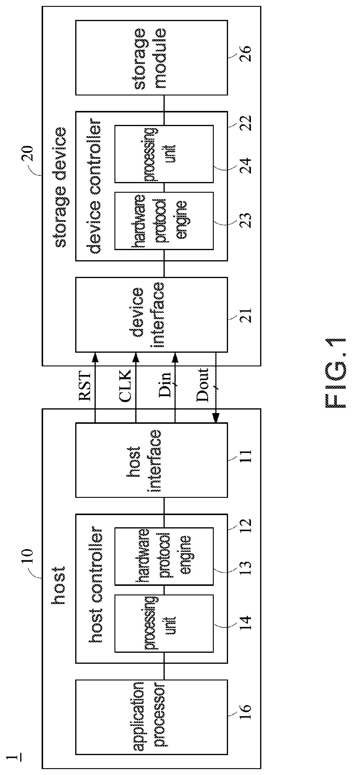 Patent US11782636 — Method for data processing of an interconnection protocol to support multiple lanes, controller, and storage device — Figure 1